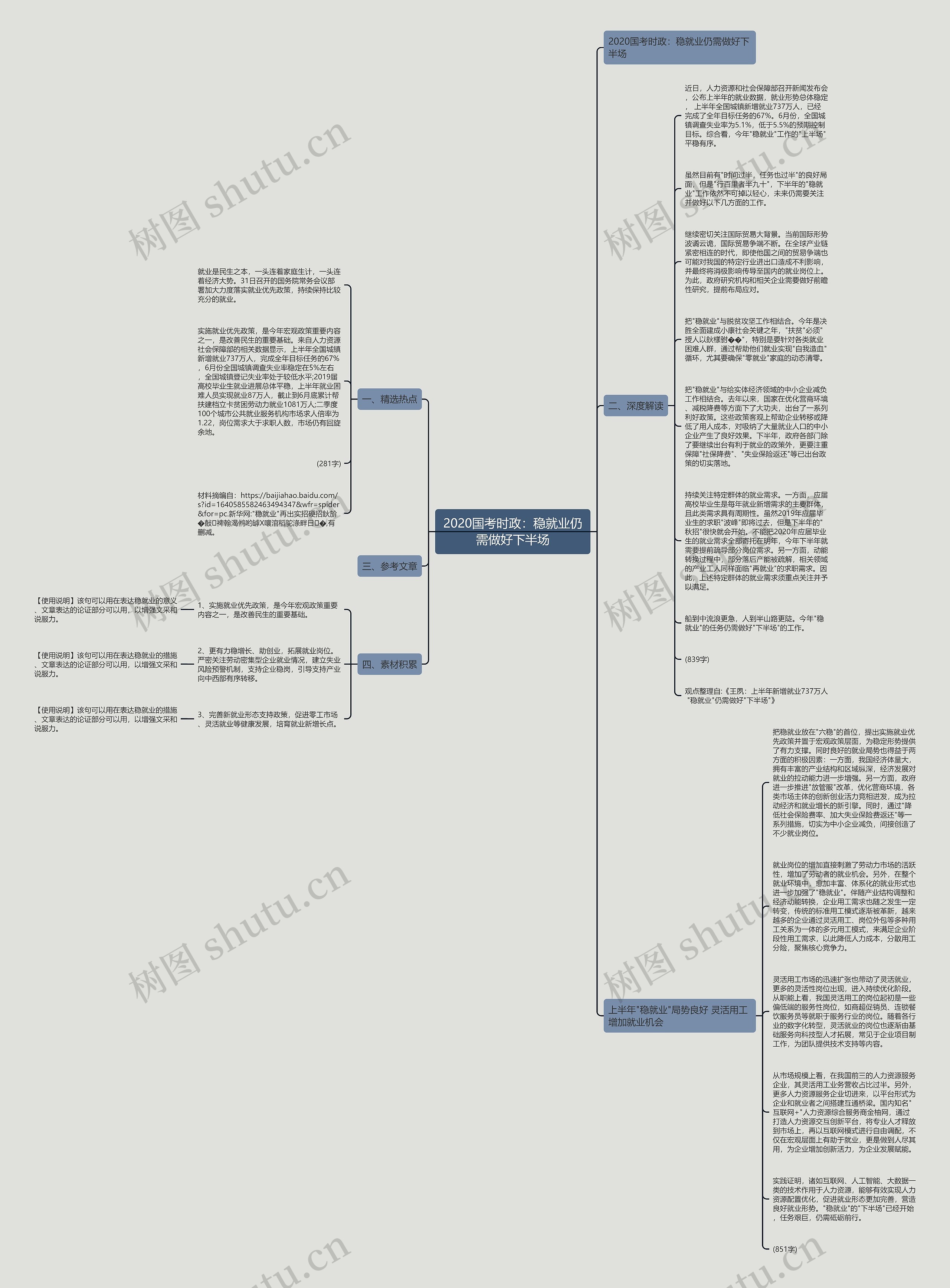 2020国考时政：稳就业仍需做好下半场思维导图