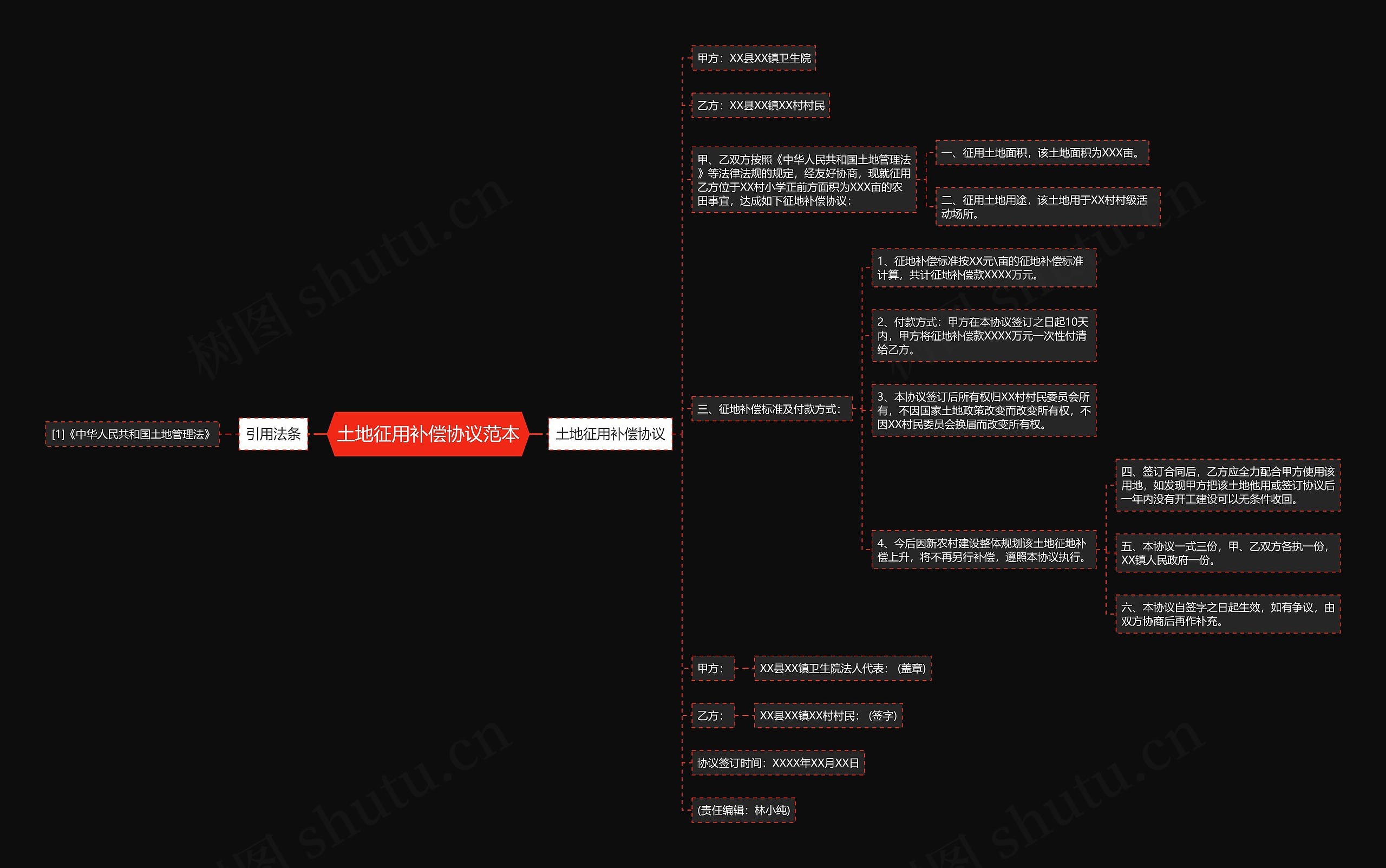 土地征用补偿协议范本 土地征用补偿协议范本