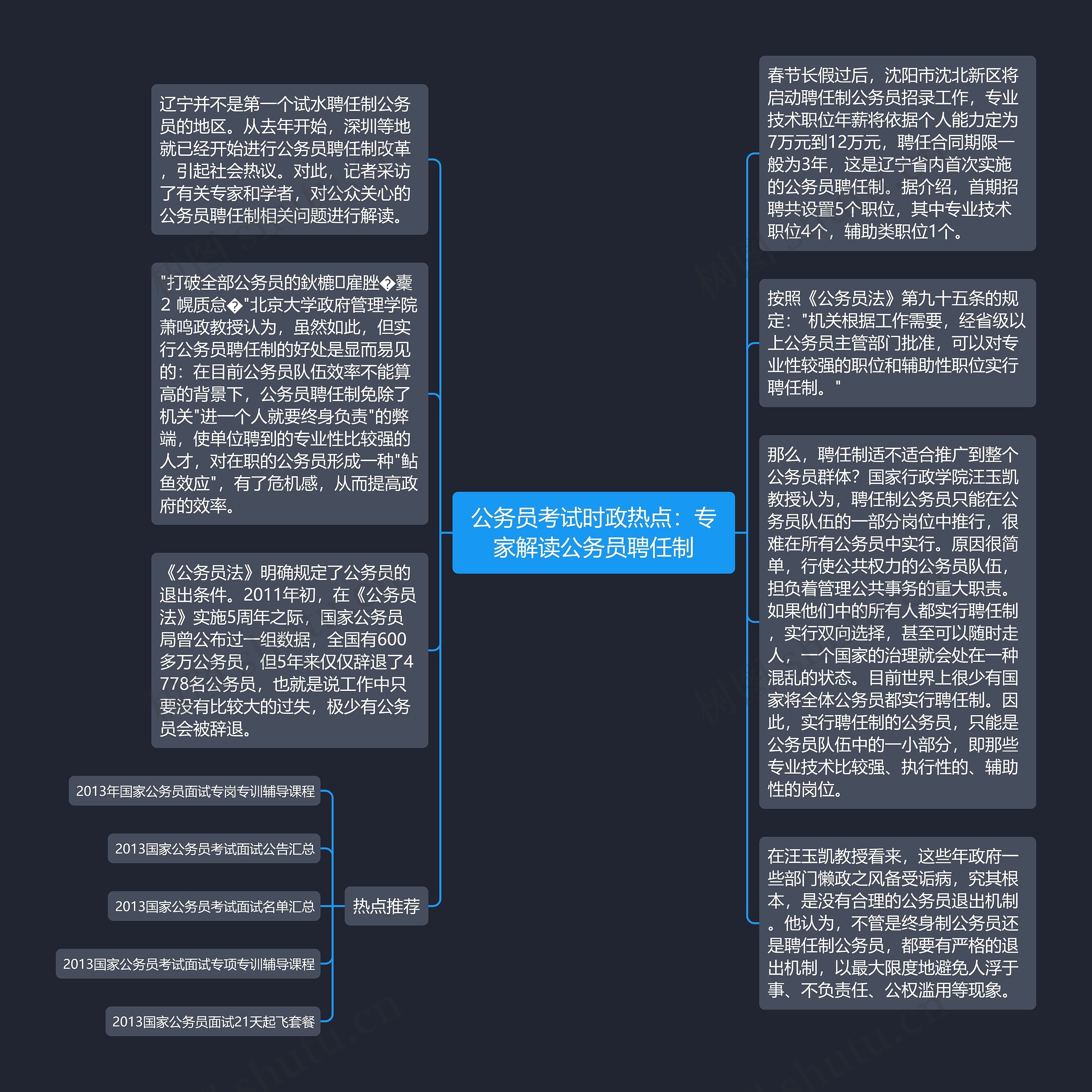 公务员考试时政热点：专家解读公务员聘任制思维导图