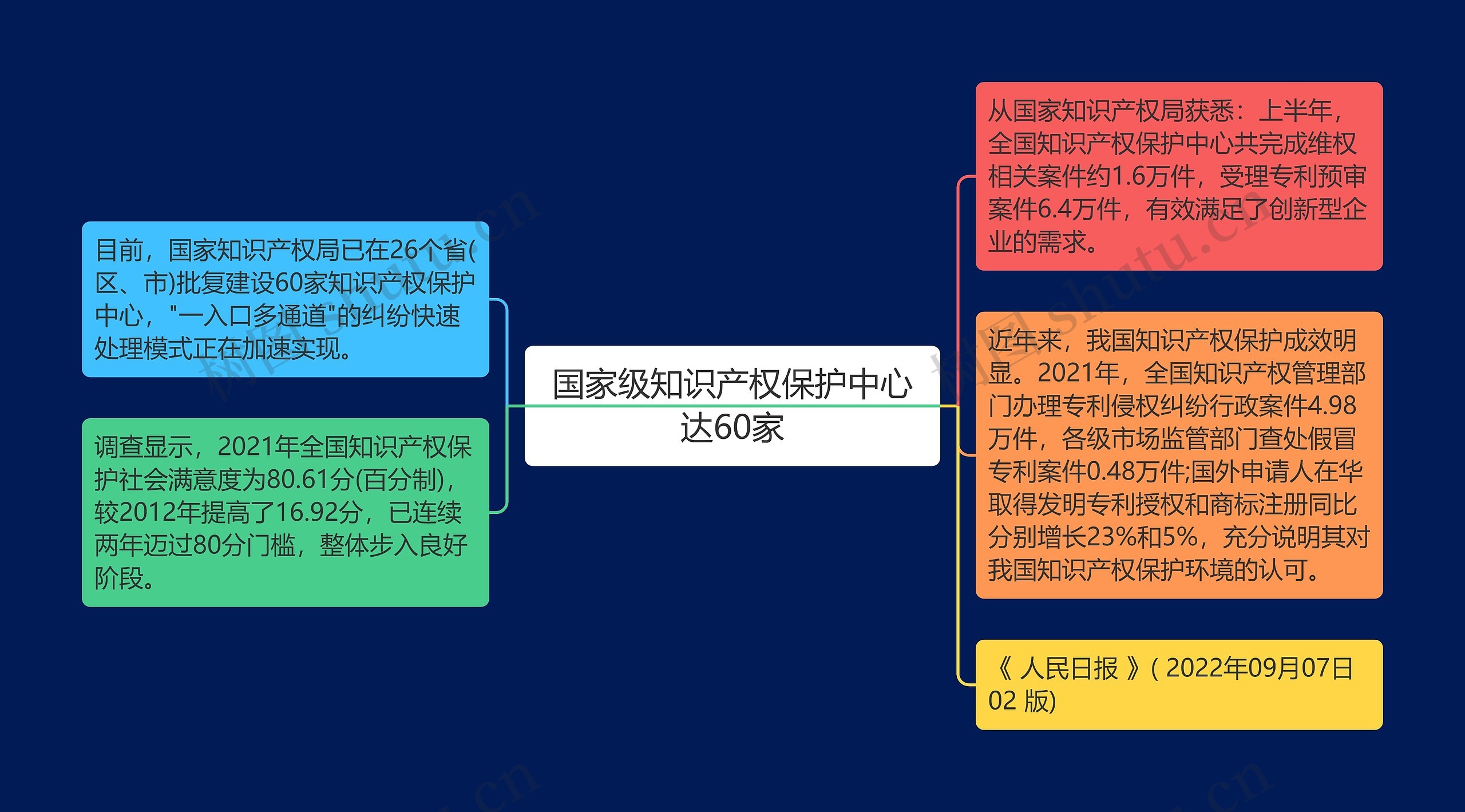 国家级知识产权保护中心达60家