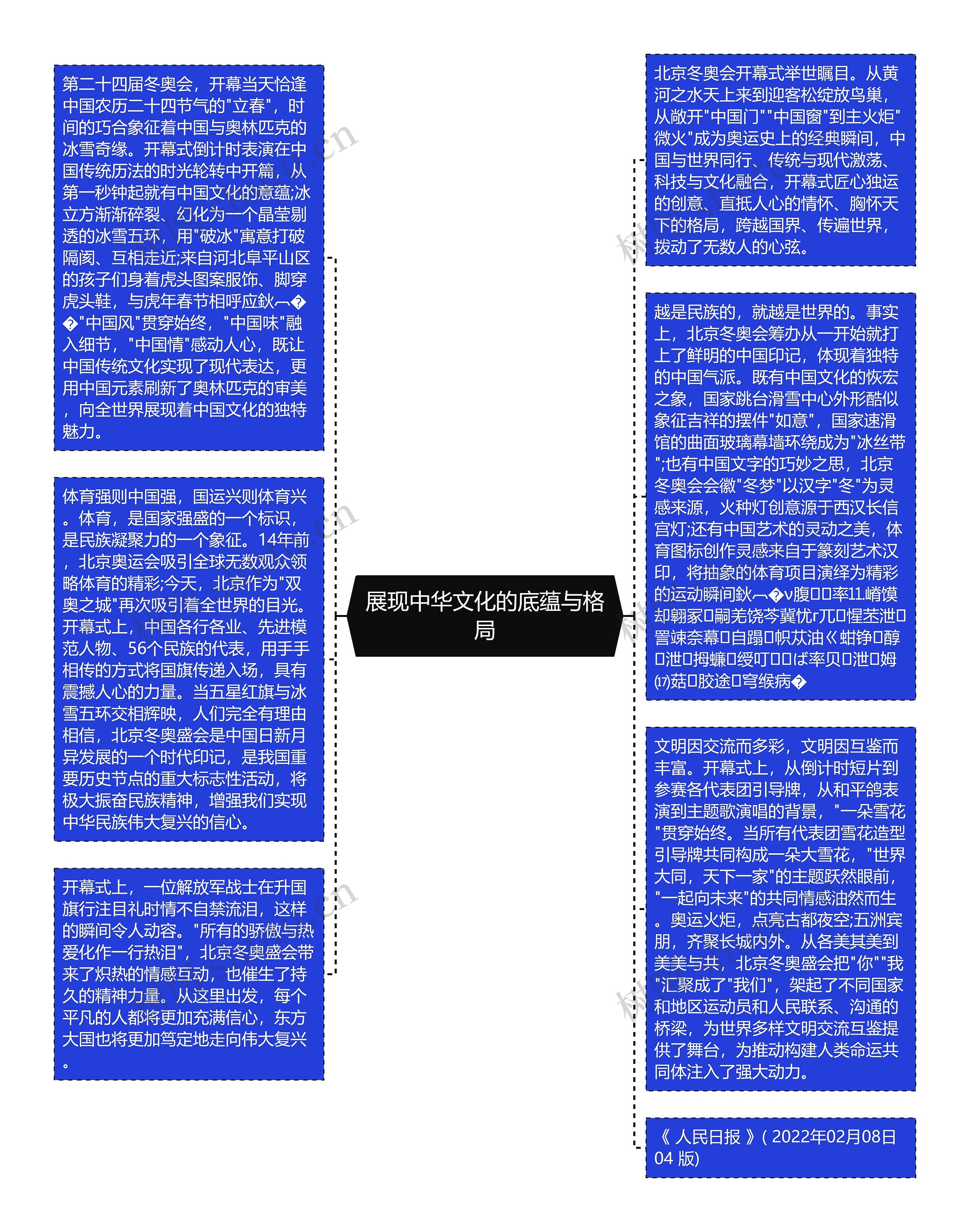 展现中华文化的底蕴与格局思维导图高清图 展现中华文化的底蕴与格局思维导图