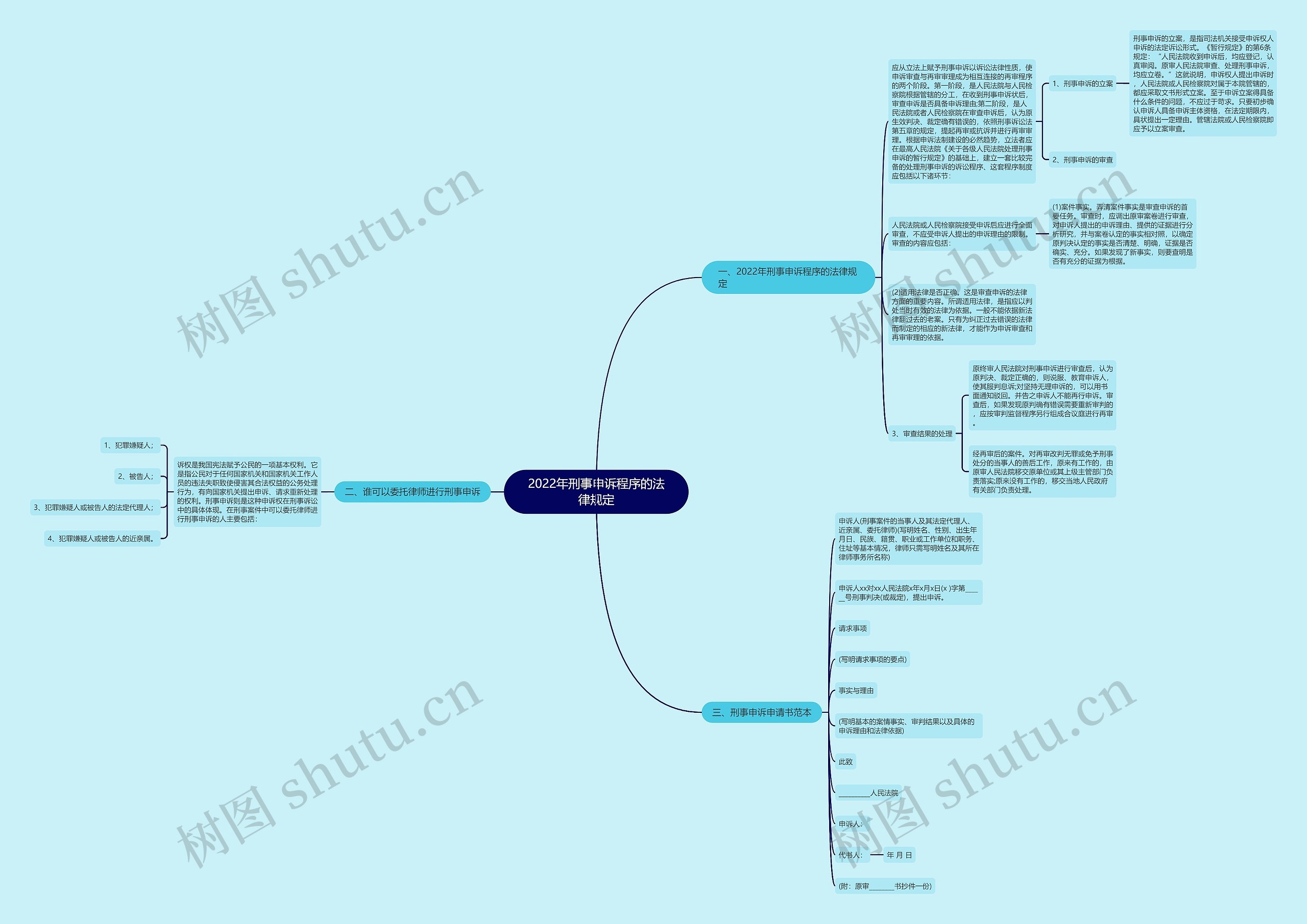 2022年刑事申诉程序的法律规定 2022年刑事申诉程序的法律规定