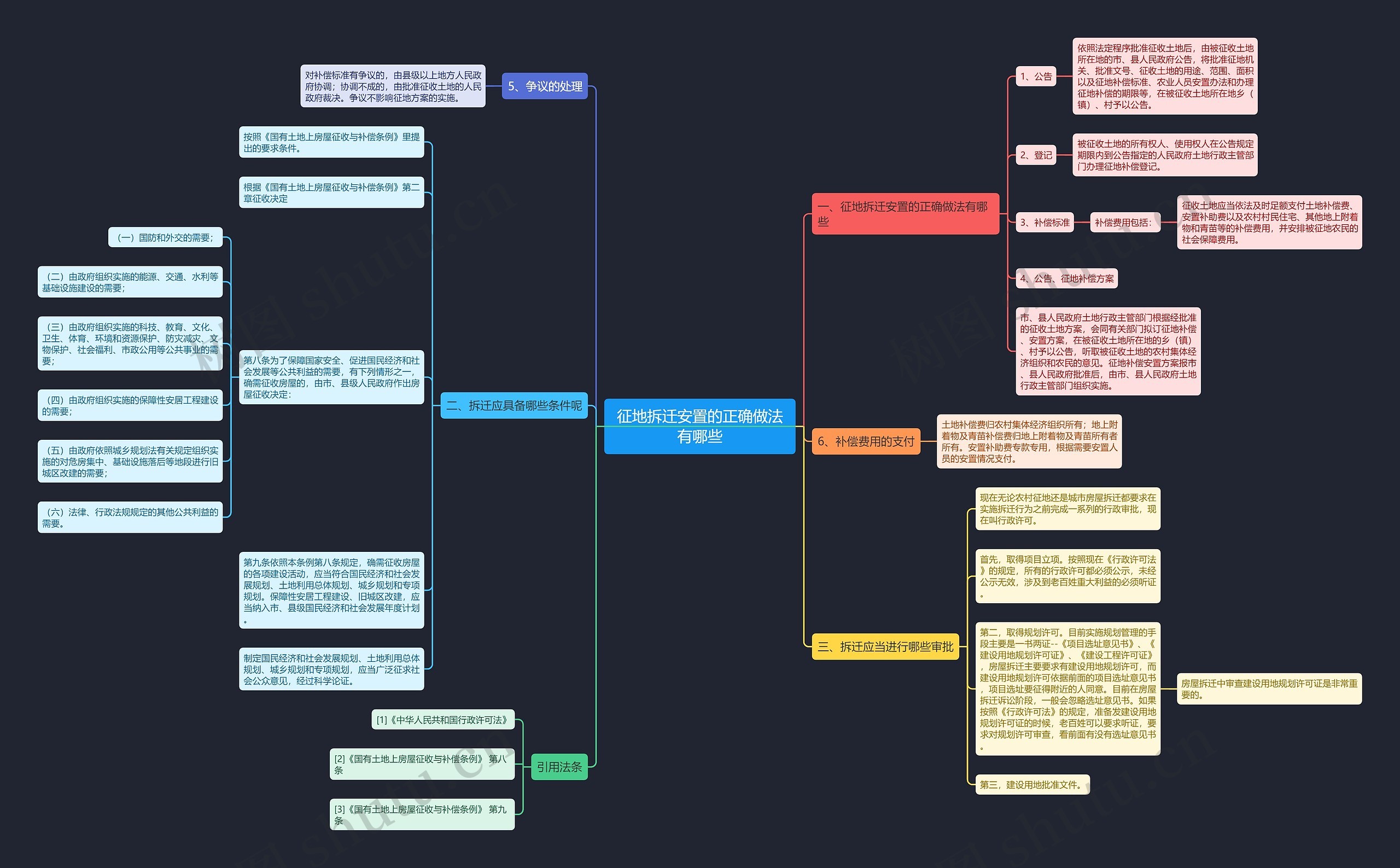 征地拆迁安置的正确做法有哪些思维导图