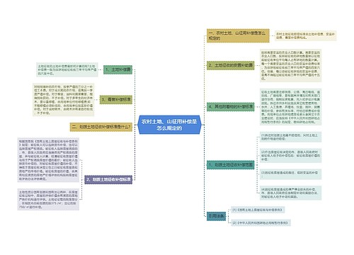 农村土地、山征用补偿是怎么规定的