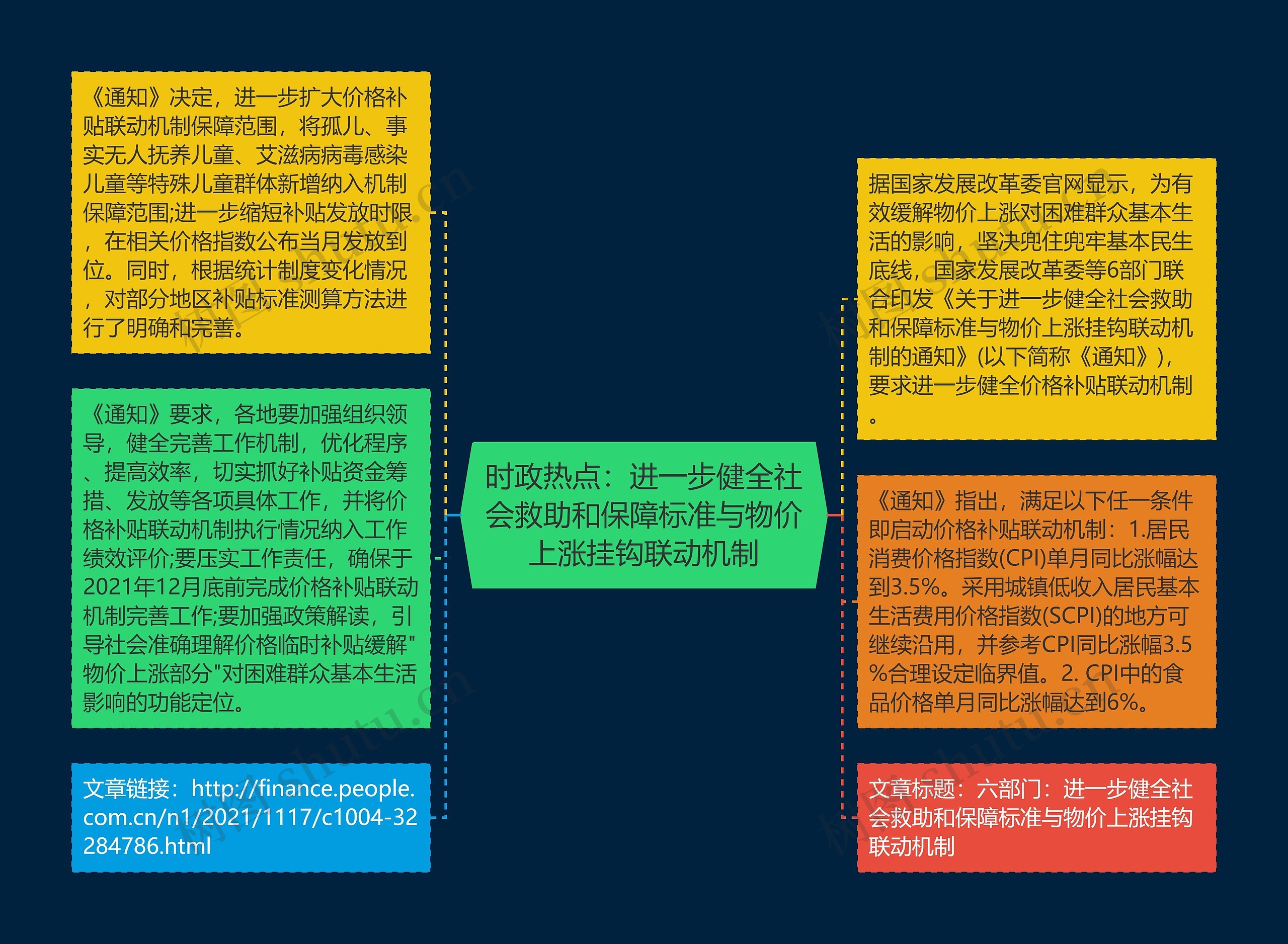 时政热点：进一步健全社会救助和保障标准与物价上涨挂钩联动机制