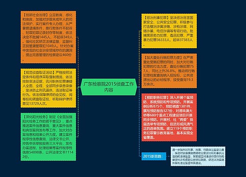 广东检察院2015侦查工作内容