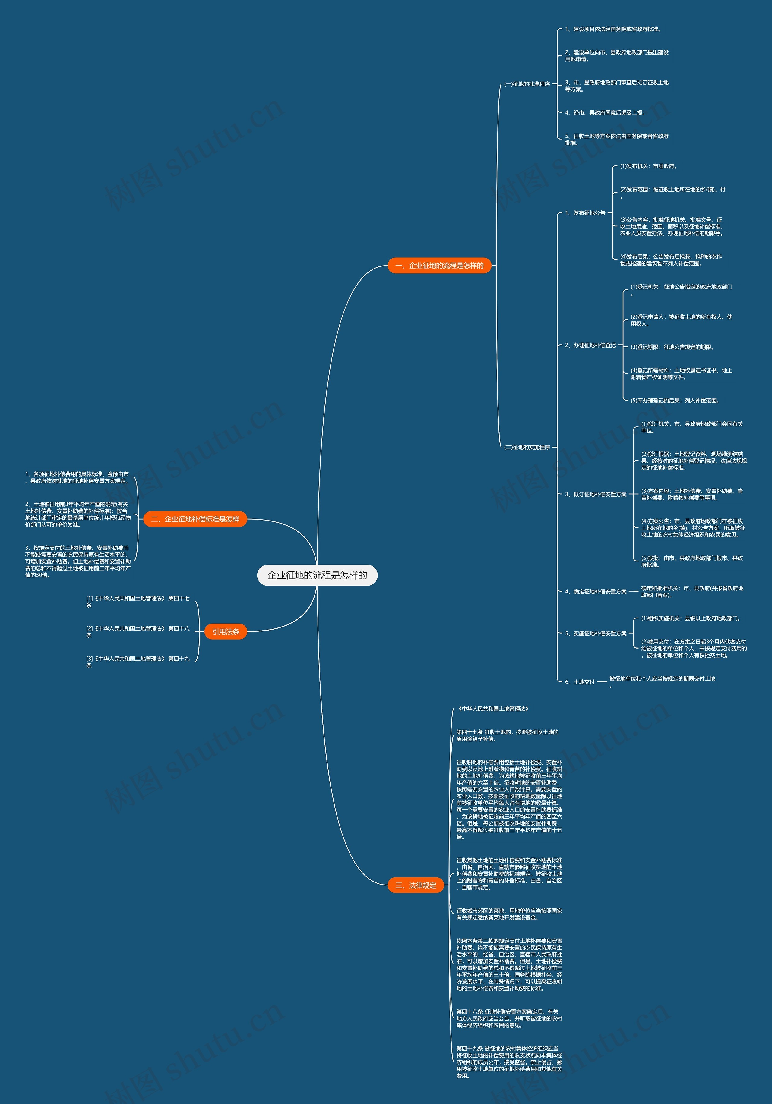 企业征地的流程是怎样的思维导图