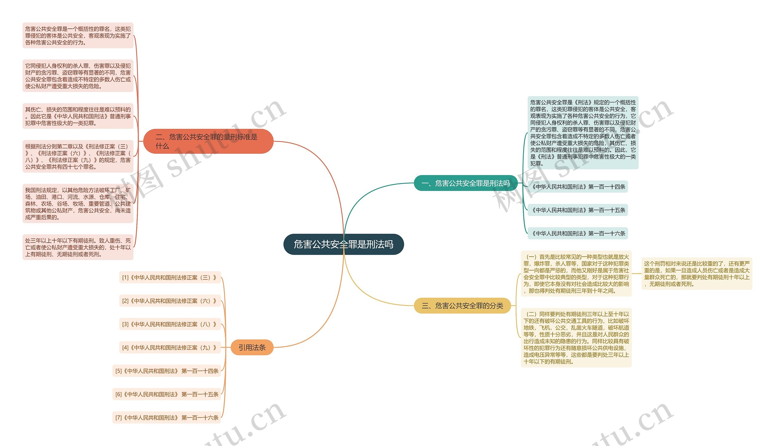 危害公共安全罪是刑法吗思维导图