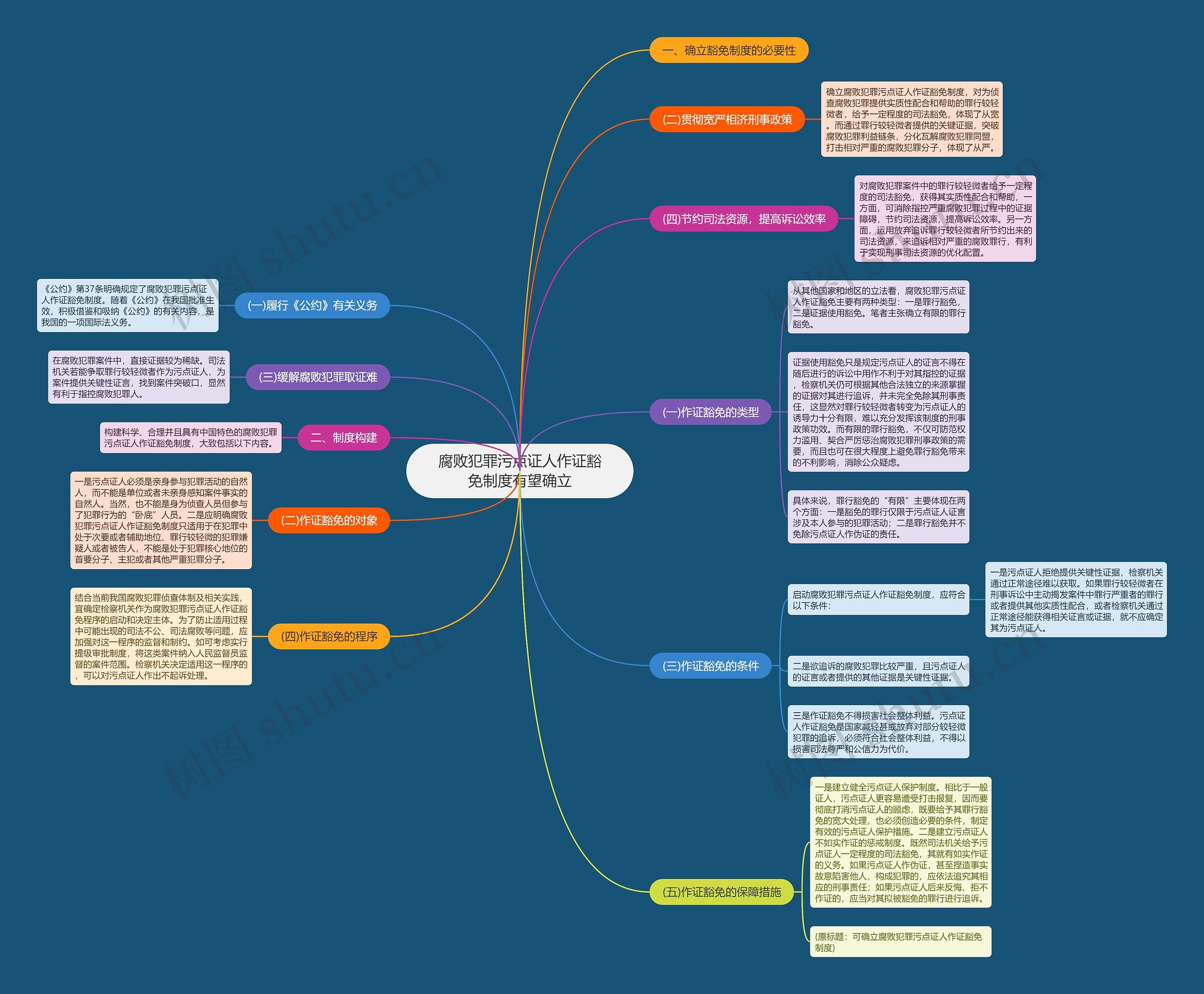 腐败犯罪污点证人作证豁免制度有望确立思维导图