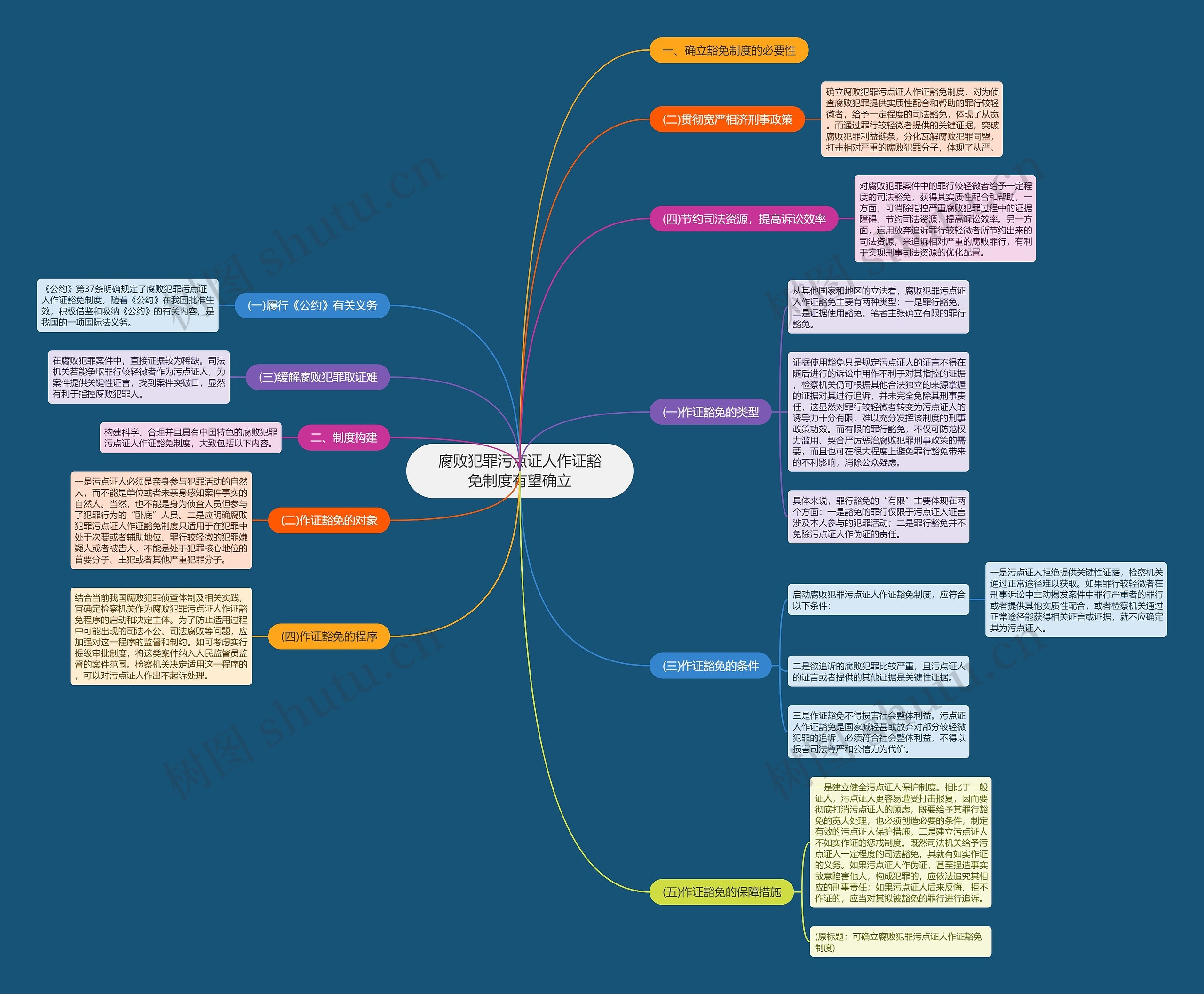 腐败犯罪污点证人作证豁免制度有望确立 腐败犯罪污点证人作证豁免制度有望确立
