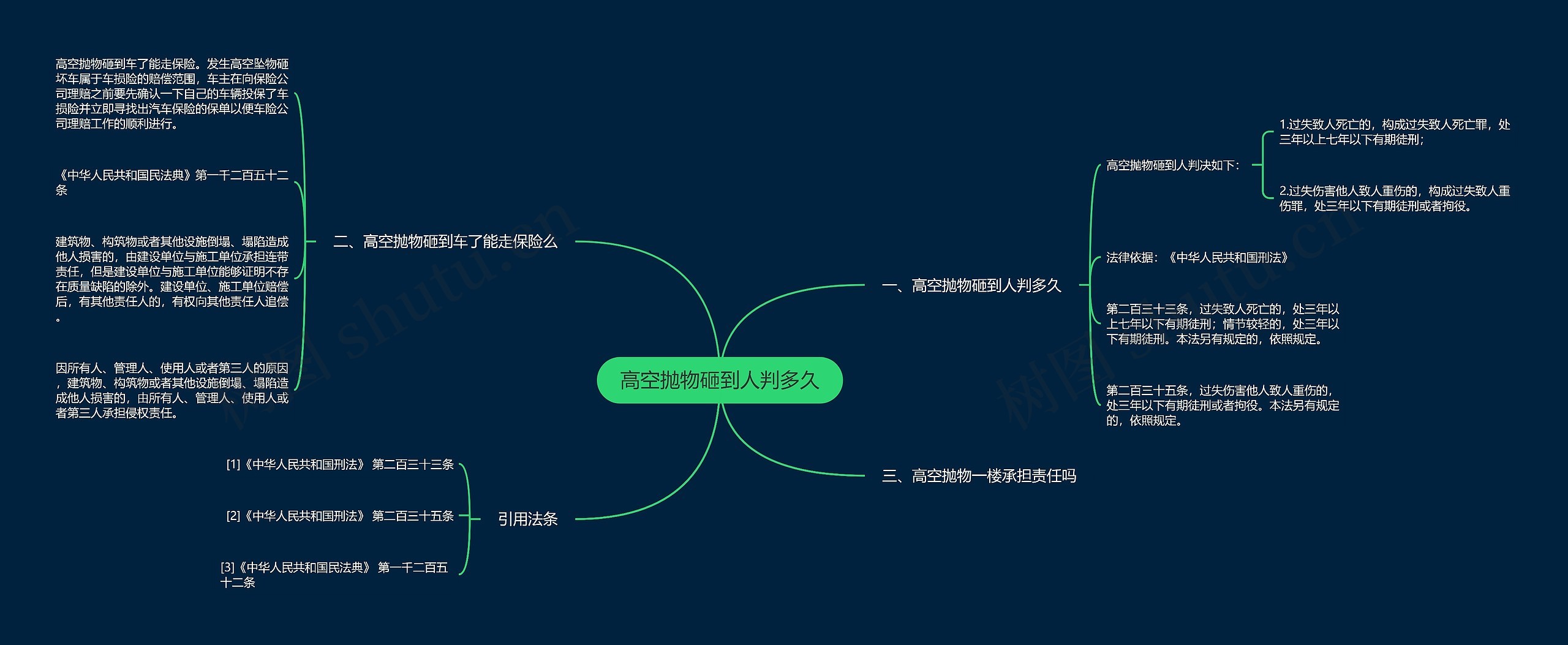 高空抛物砸到人判多久