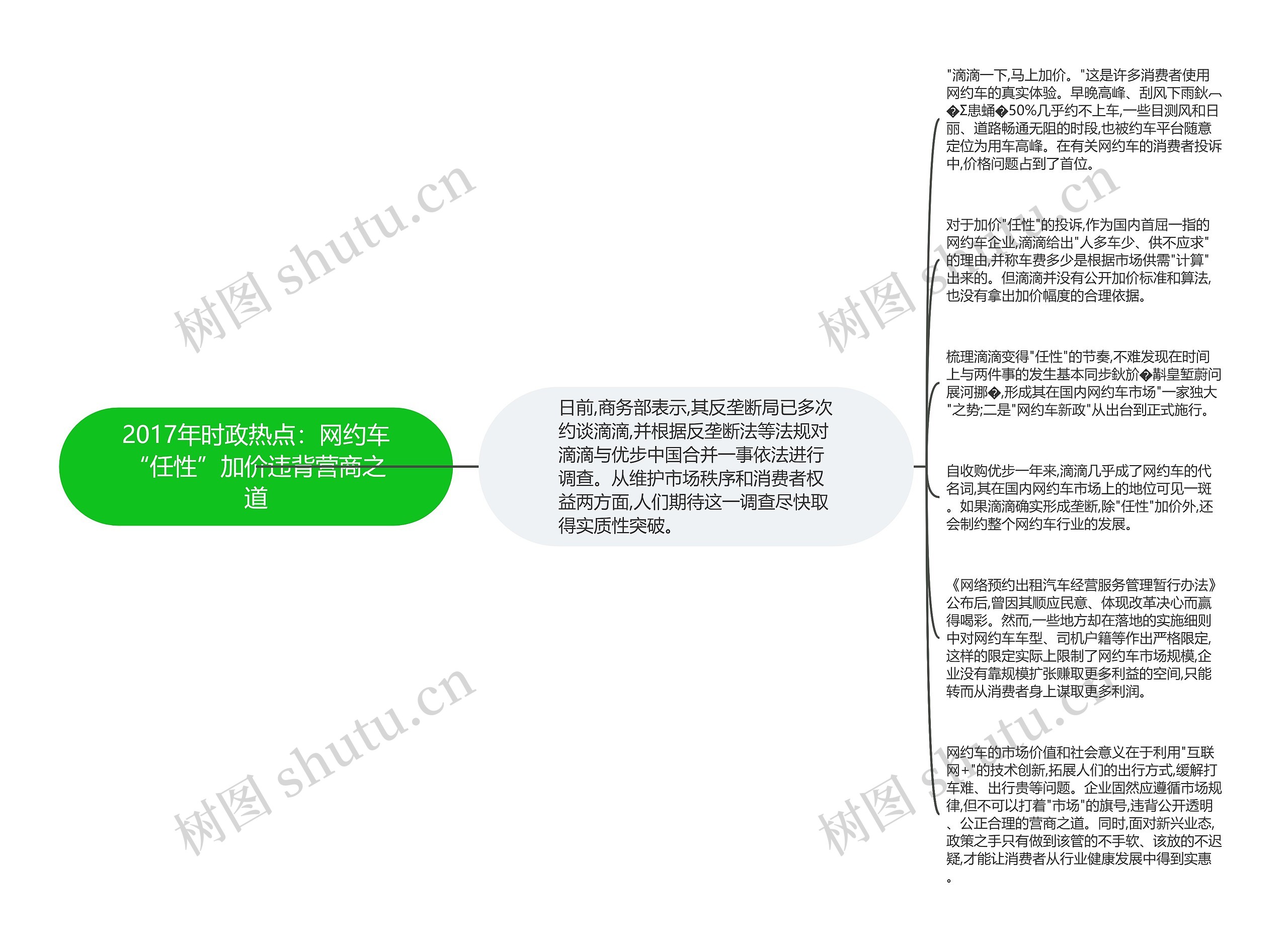 2017年时政热点：网约车“任性”加价违背营商之道思维导图