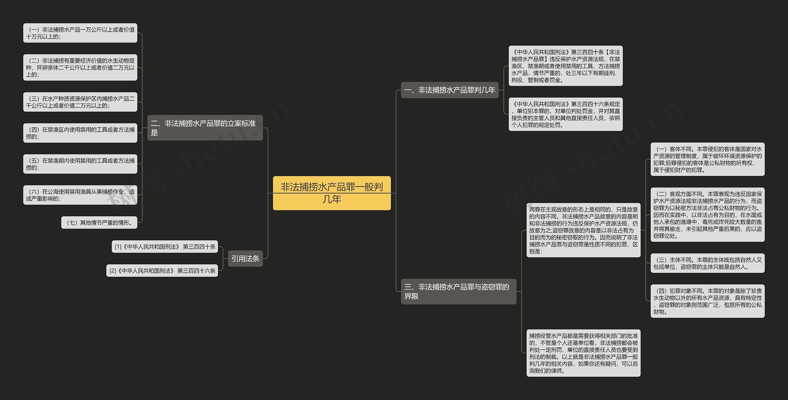 非法捕捞水产品罪一般判几年思维导图