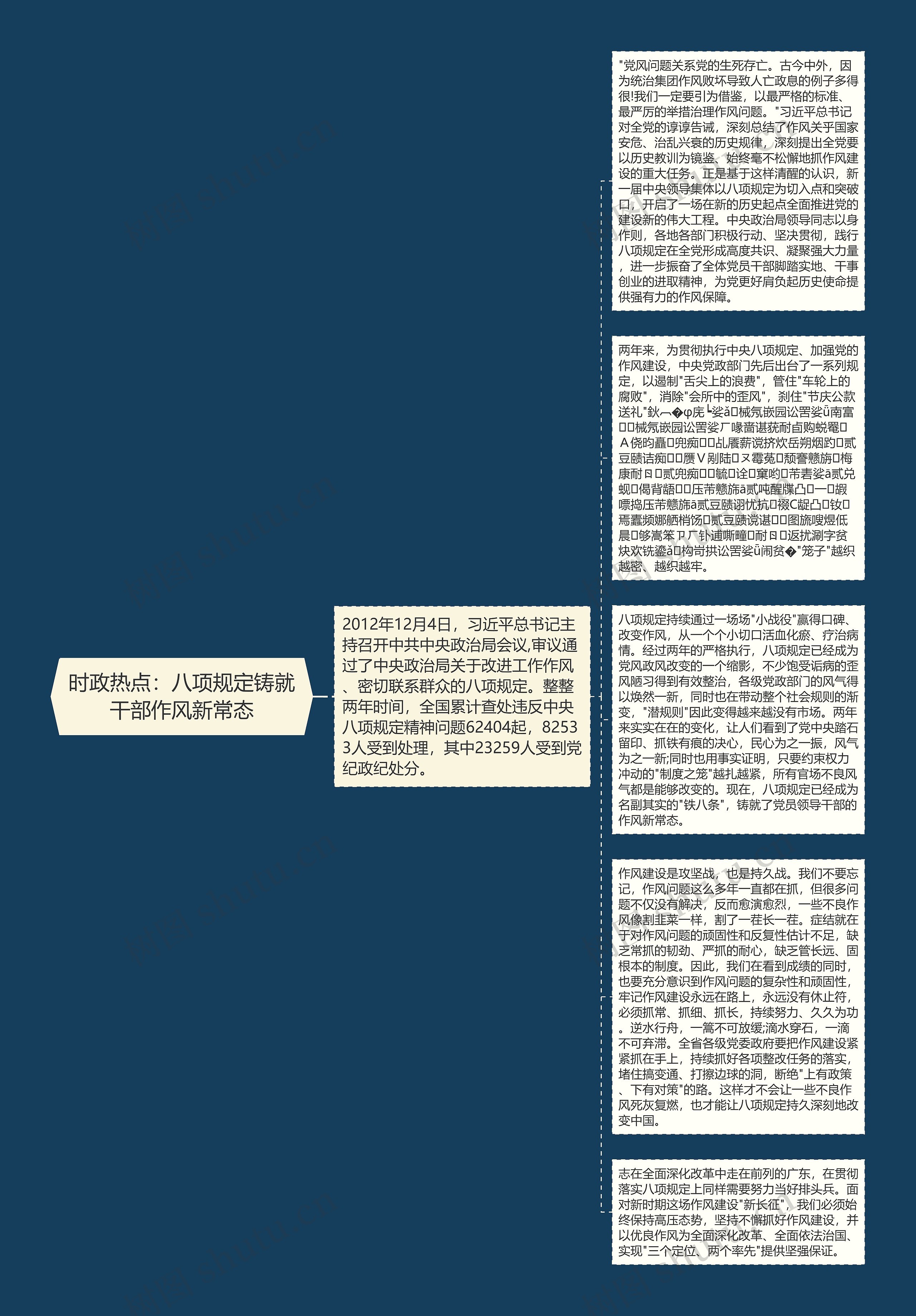 时政热点：八项规定铸就干部作风新常态