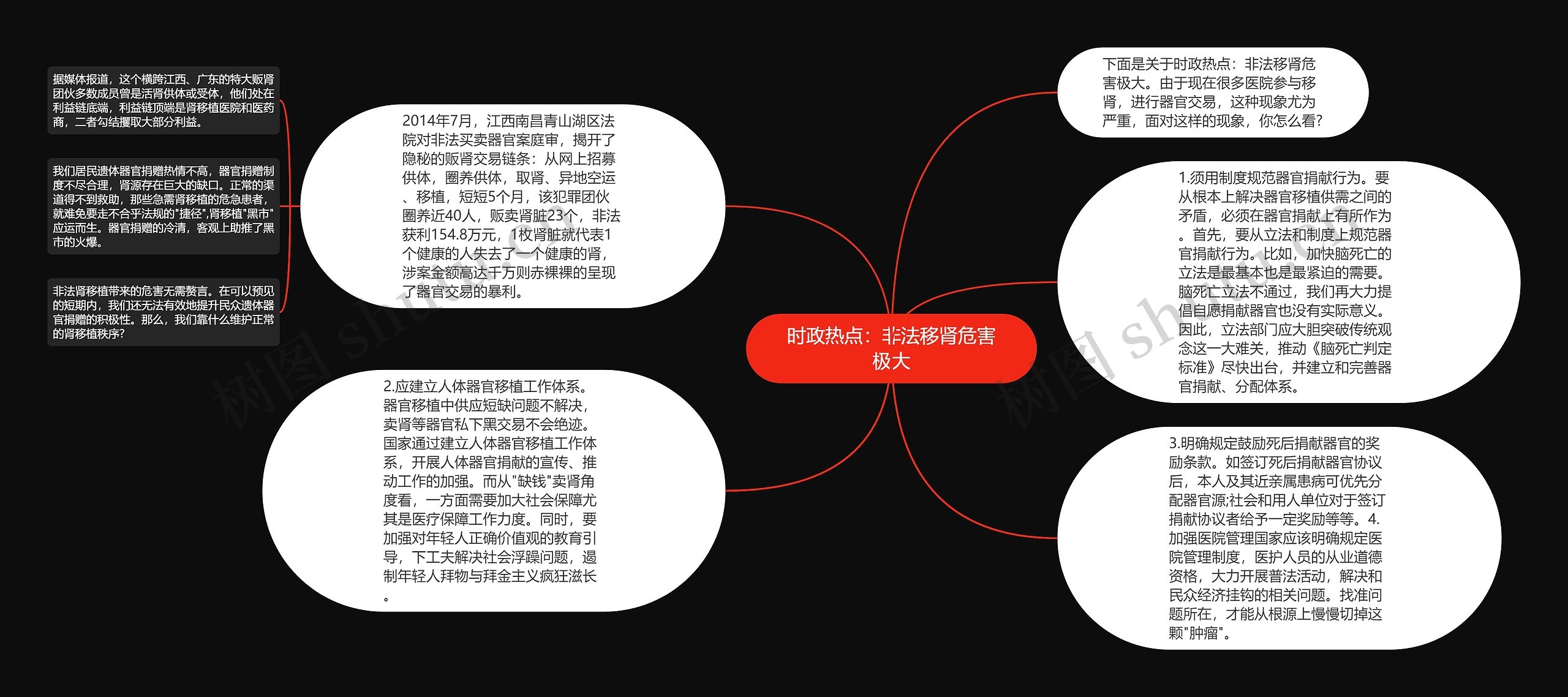 时政热点：非法移肾危害极大