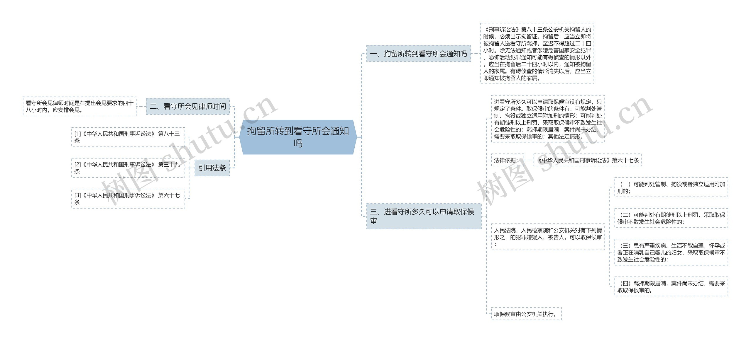 拘留所转到看守所会通知吗