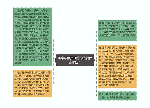 国家赔偿责任的构成要件有哪些？