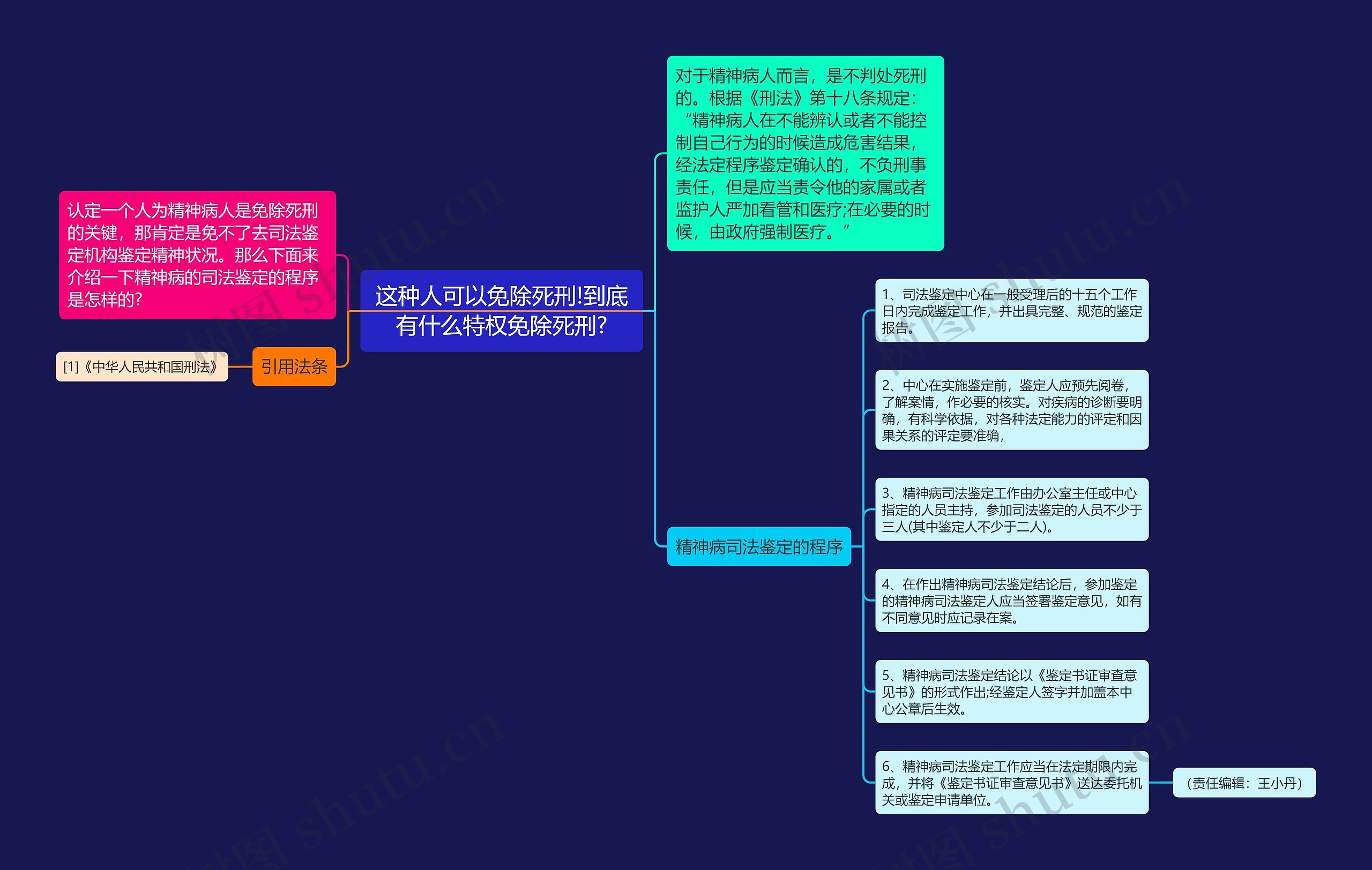 这种人可以免除死刑!到底有什么特权免除死刑? 这种人可以免除死刑!到底有什么特权免除死刑?
