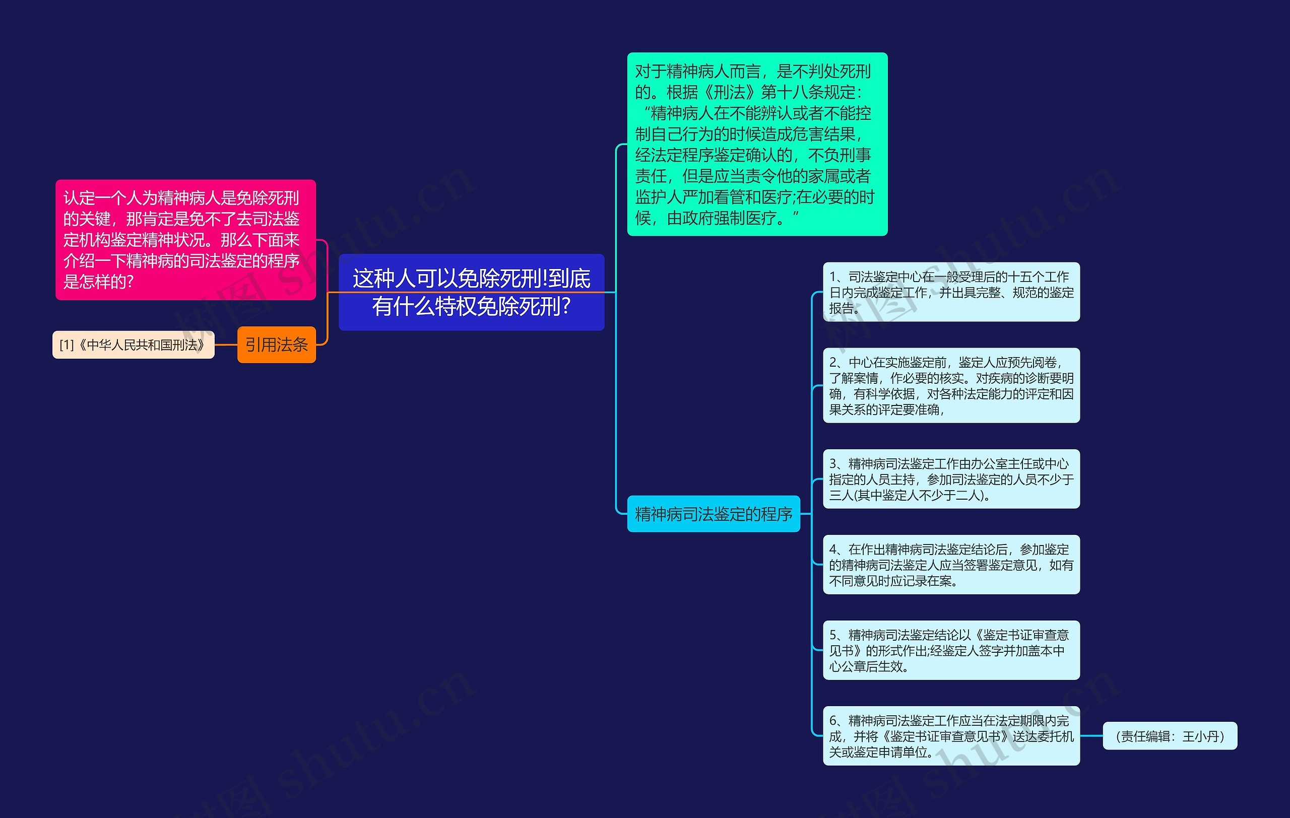 这种人可以免除死刑!到底有什么特权免除死刑?思维导图