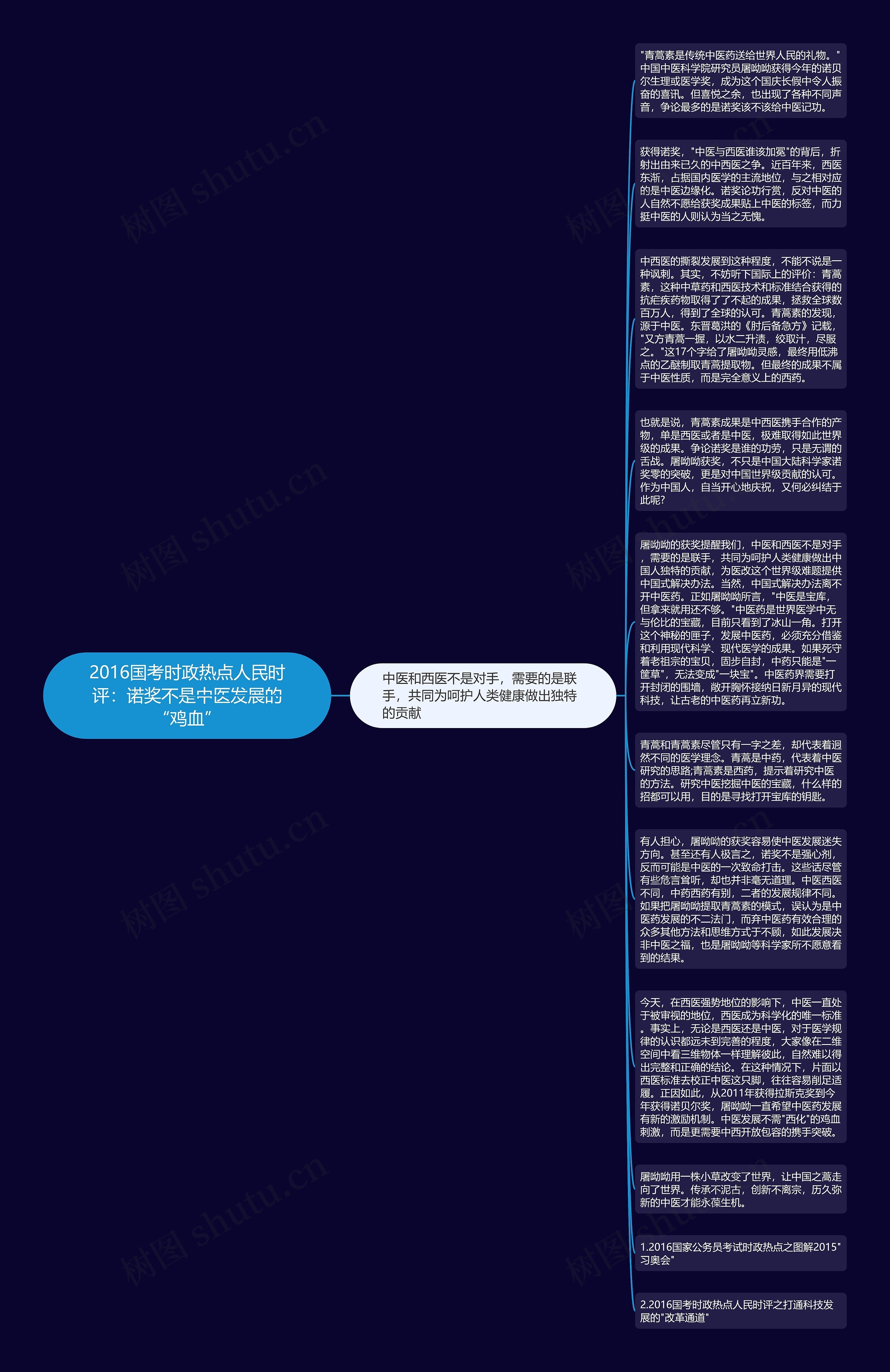 2016国考时政热点人民时评：诺奖不是中医发展的“鸡血”