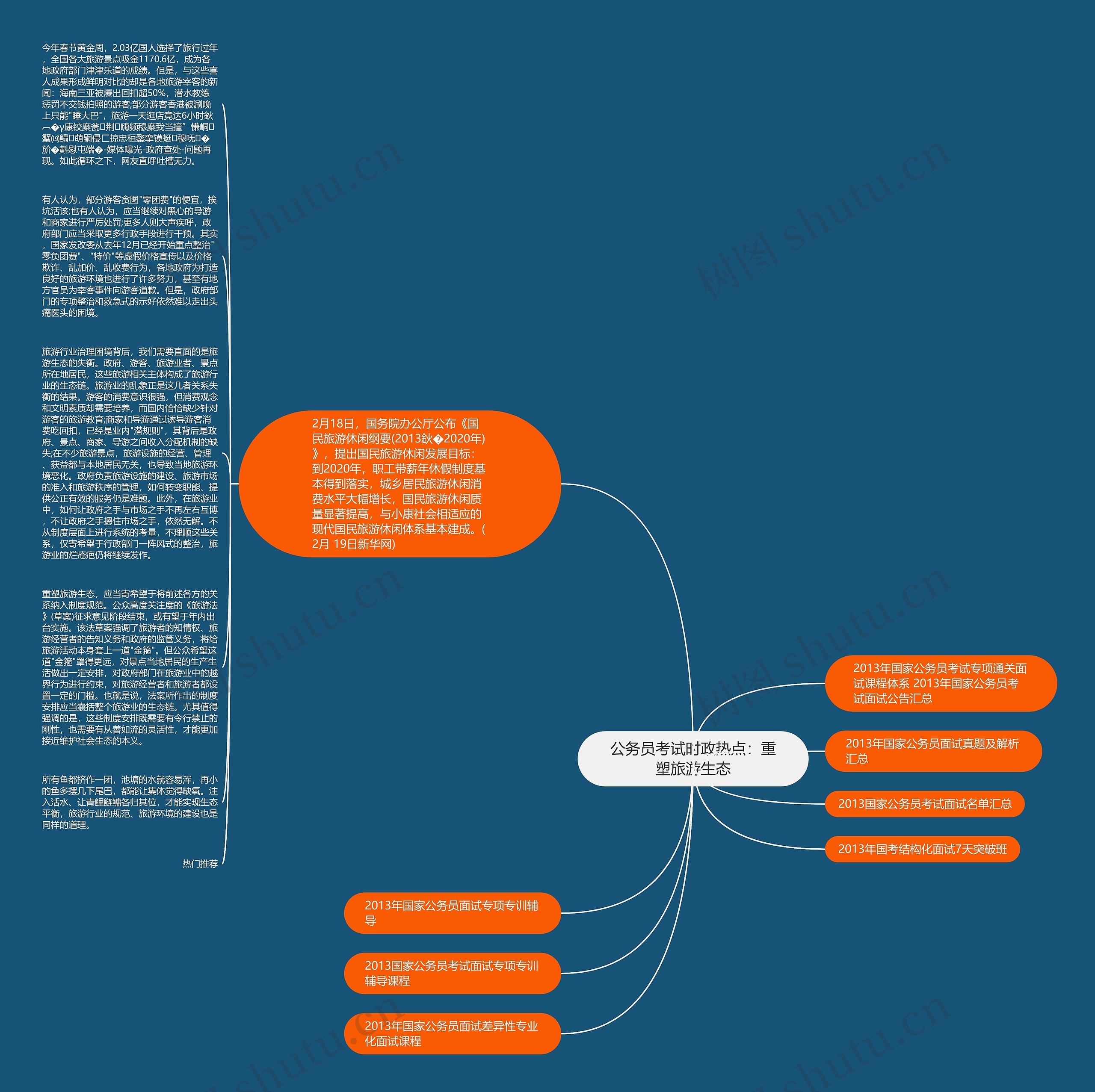公务员考试时政热点：重塑旅游生态思维导图