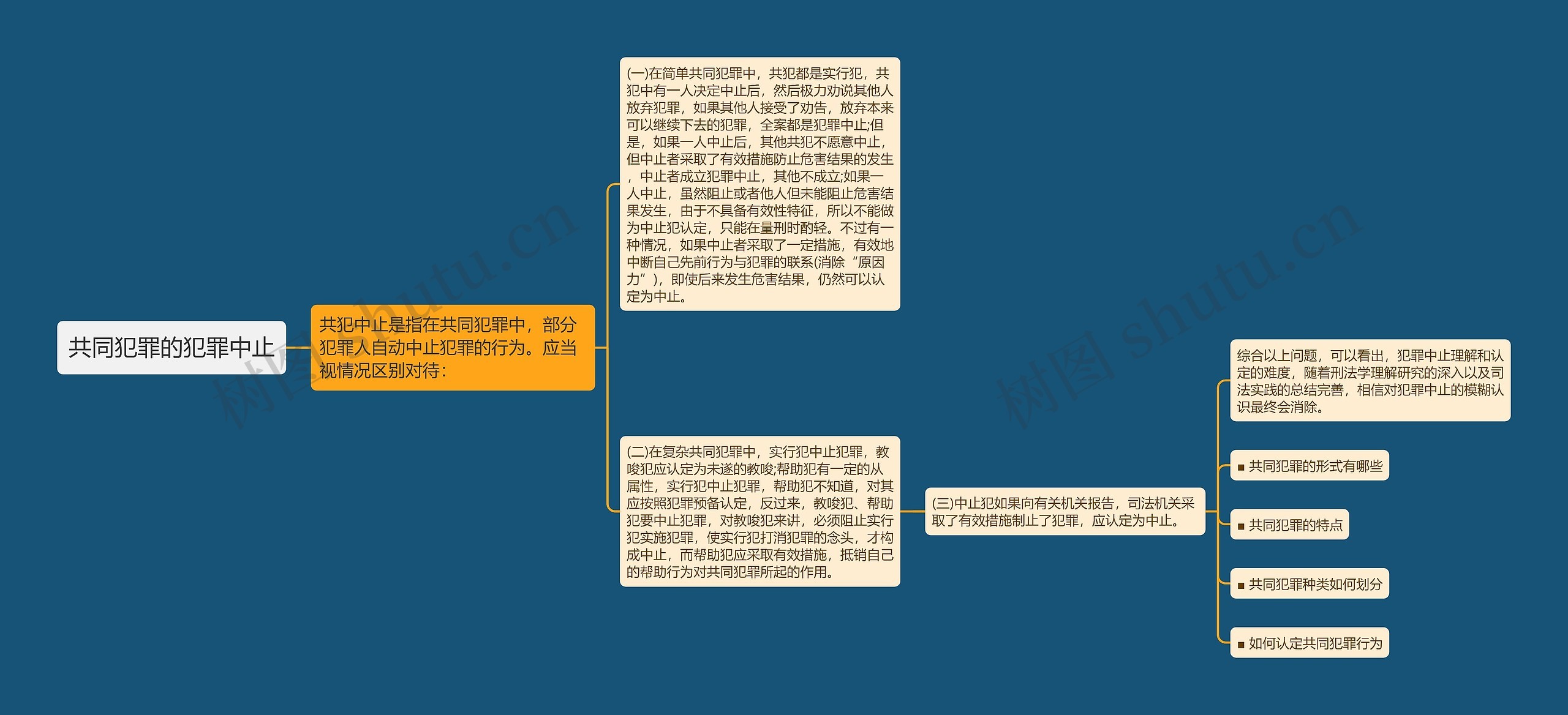 共同犯罪的犯罪中止思维导图