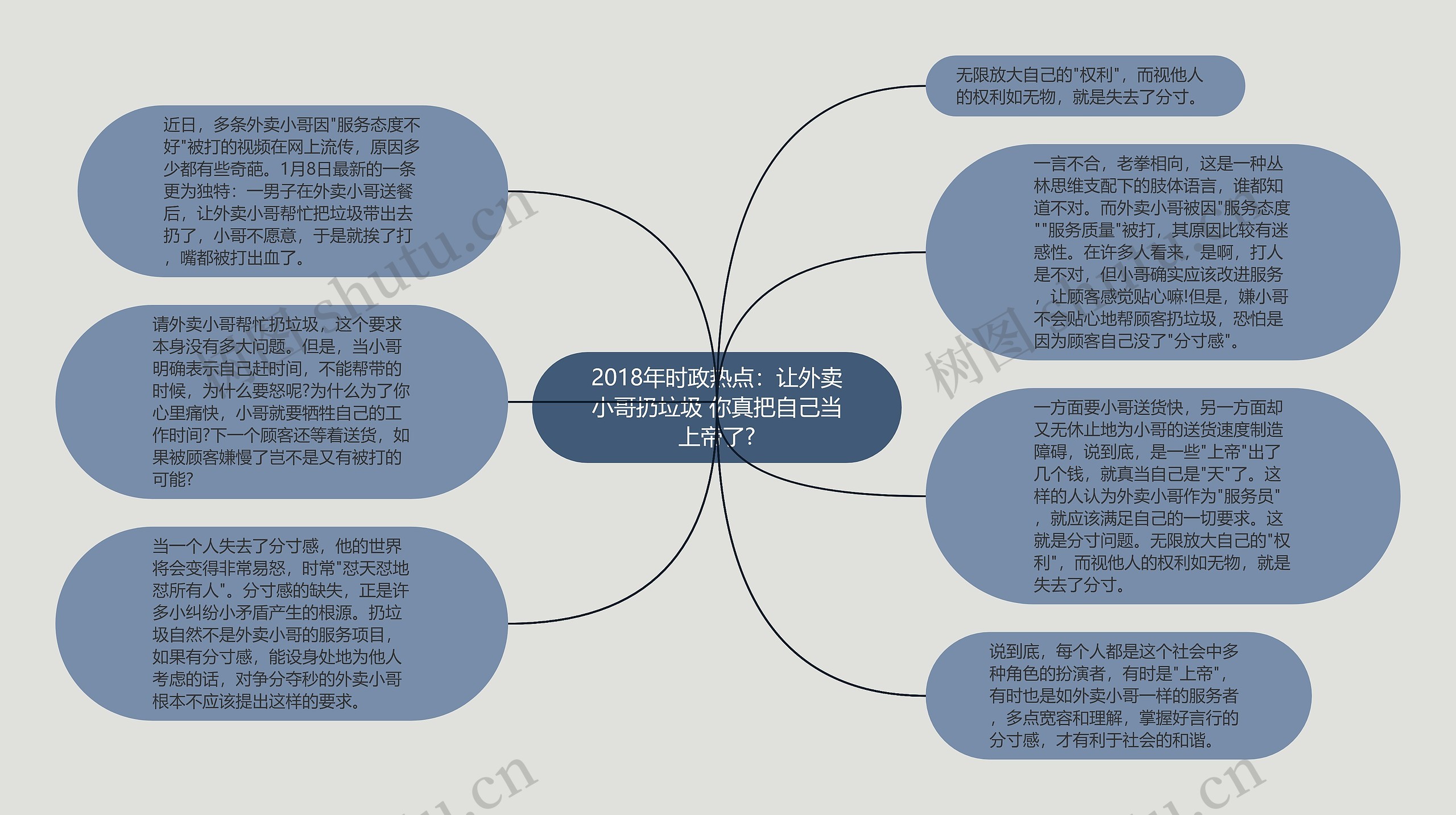 2018年时政热点：让外卖小哥扔垃圾 你真把自己当上帝了?