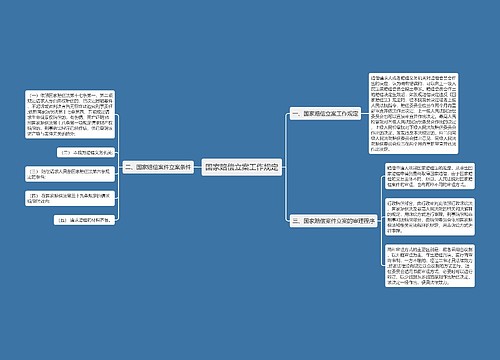 国家赔偿立案工作规定