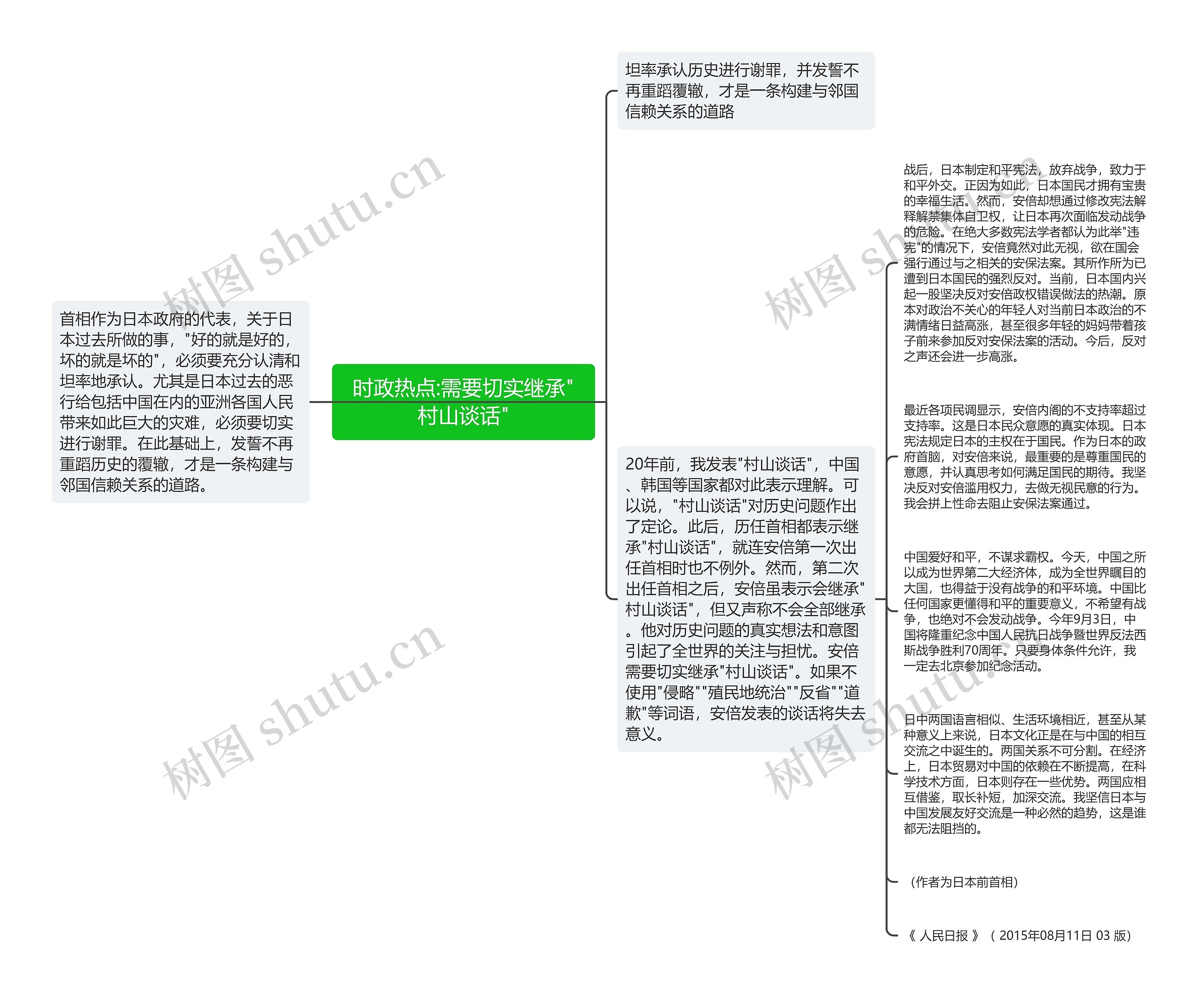 时政热点:需要切实继承"村山谈话"