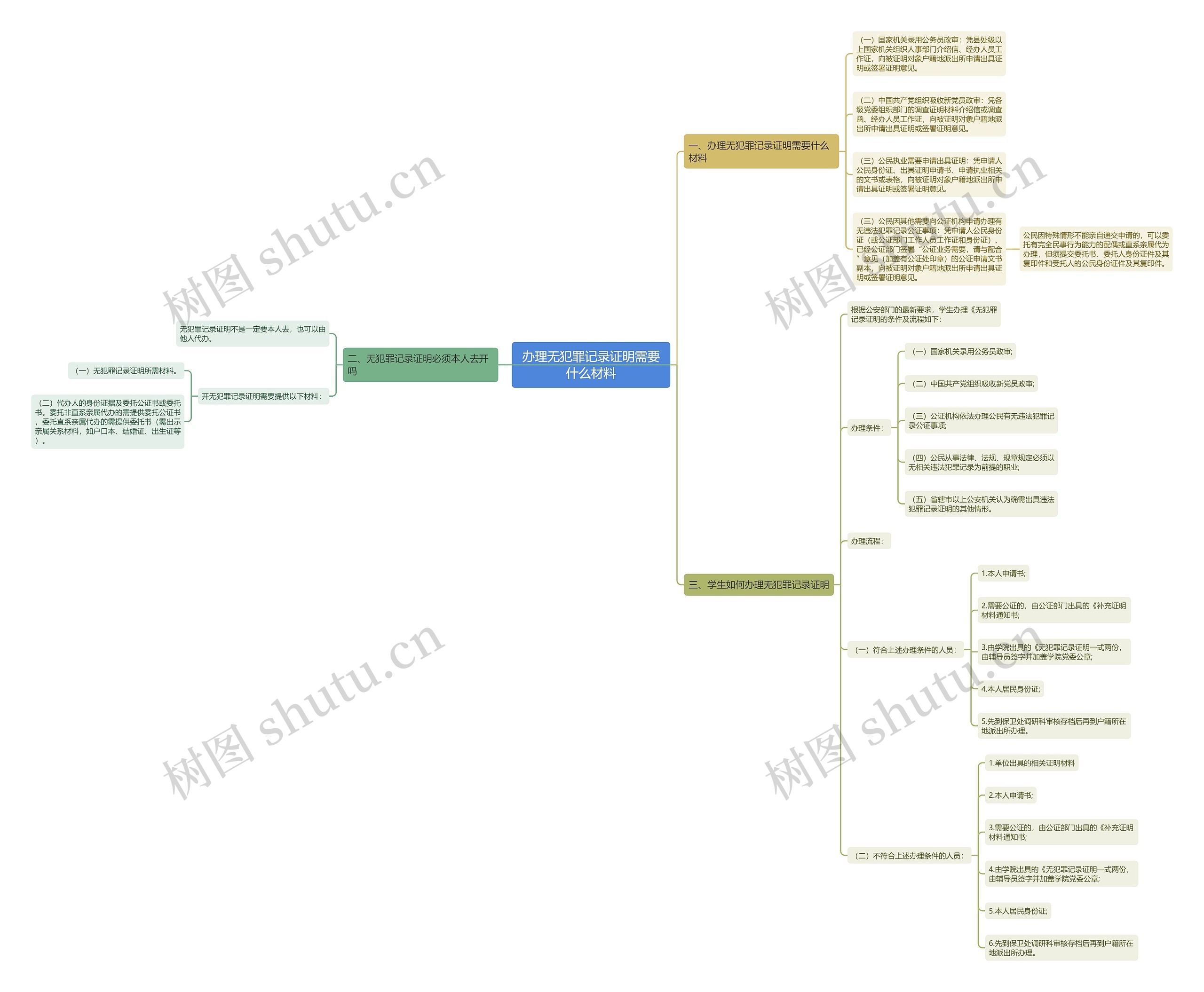 办理无犯罪记录证明需要什么材料 办理无犯罪记录证明需要什么材料
