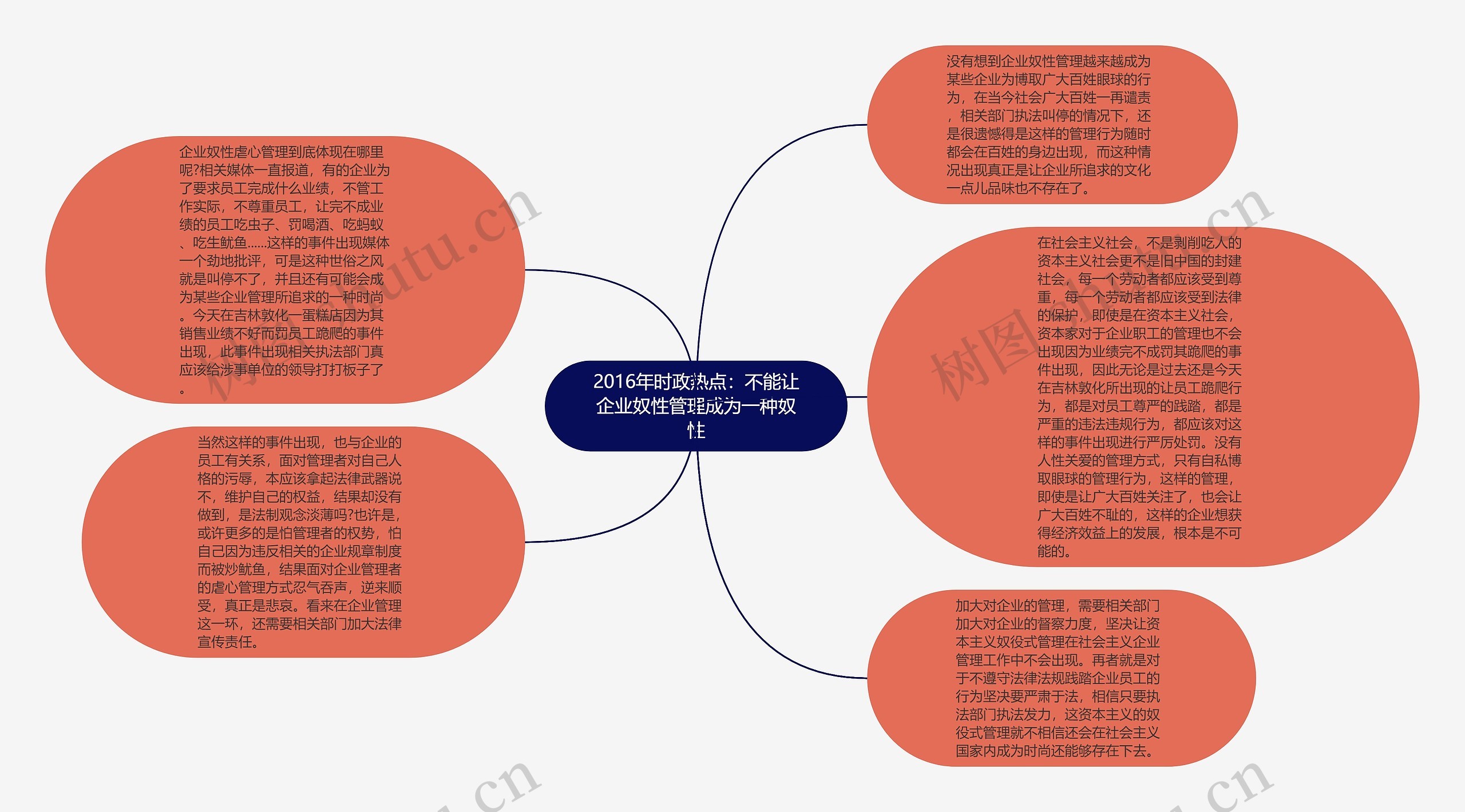 2016年时政热点：不能让企业奴性管理成为一种奴性思维导图