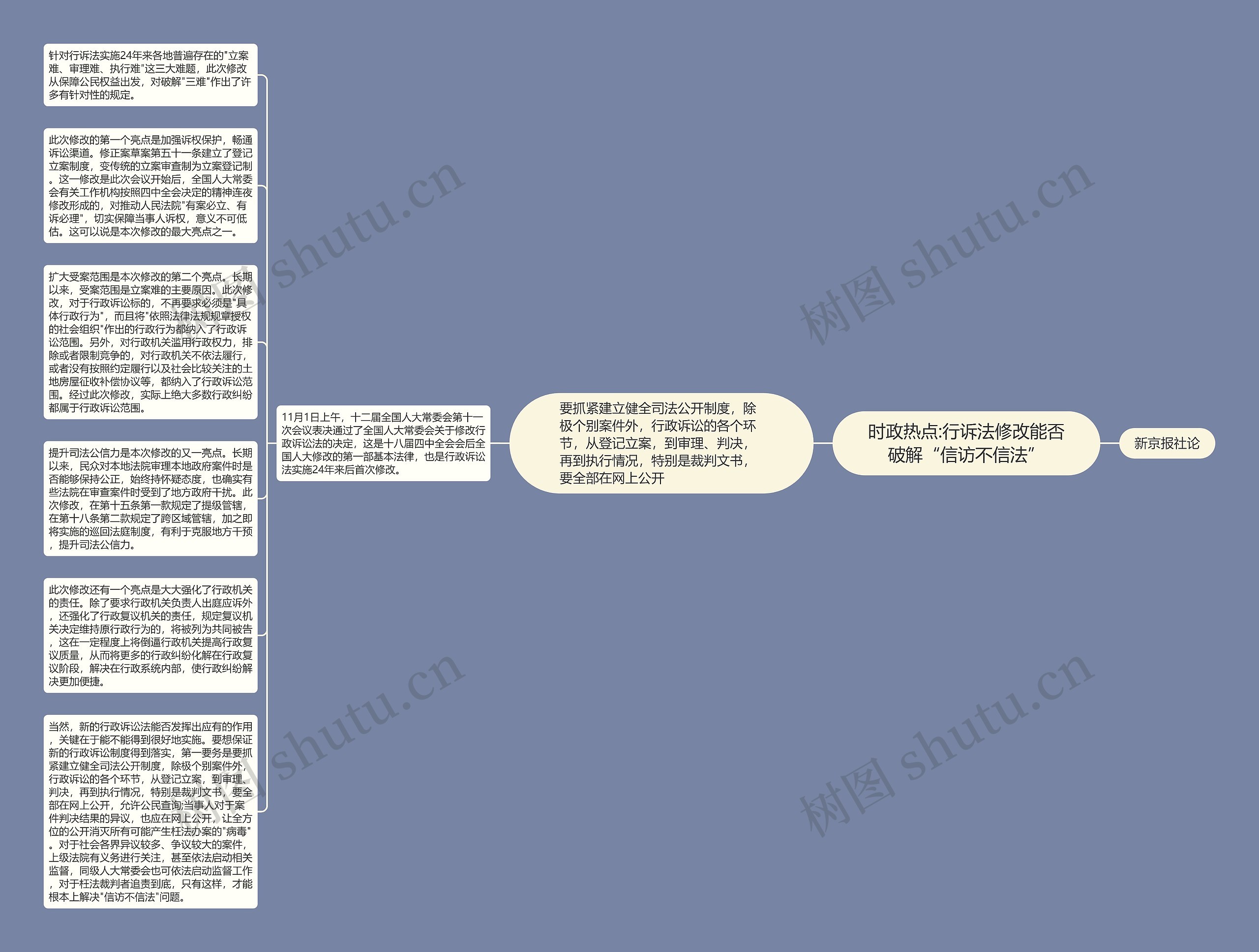 时政热点:行诉法修改能否破解“信访不信法”