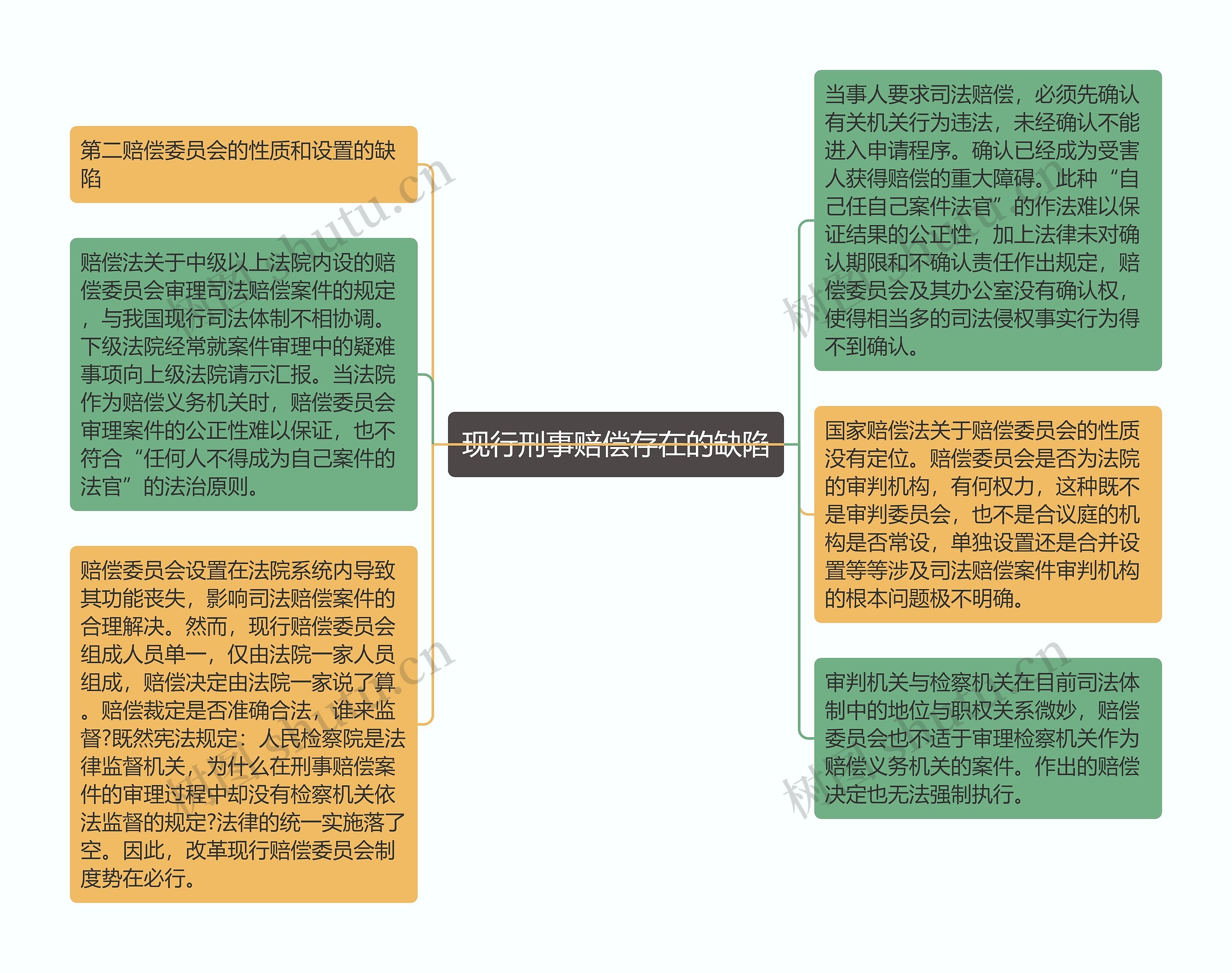 现行刑事赔偿存在的缺陷