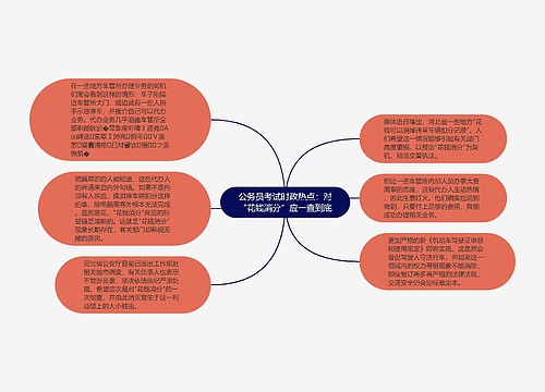 公务员考试时政热点：对“花钱消分”应一查到底