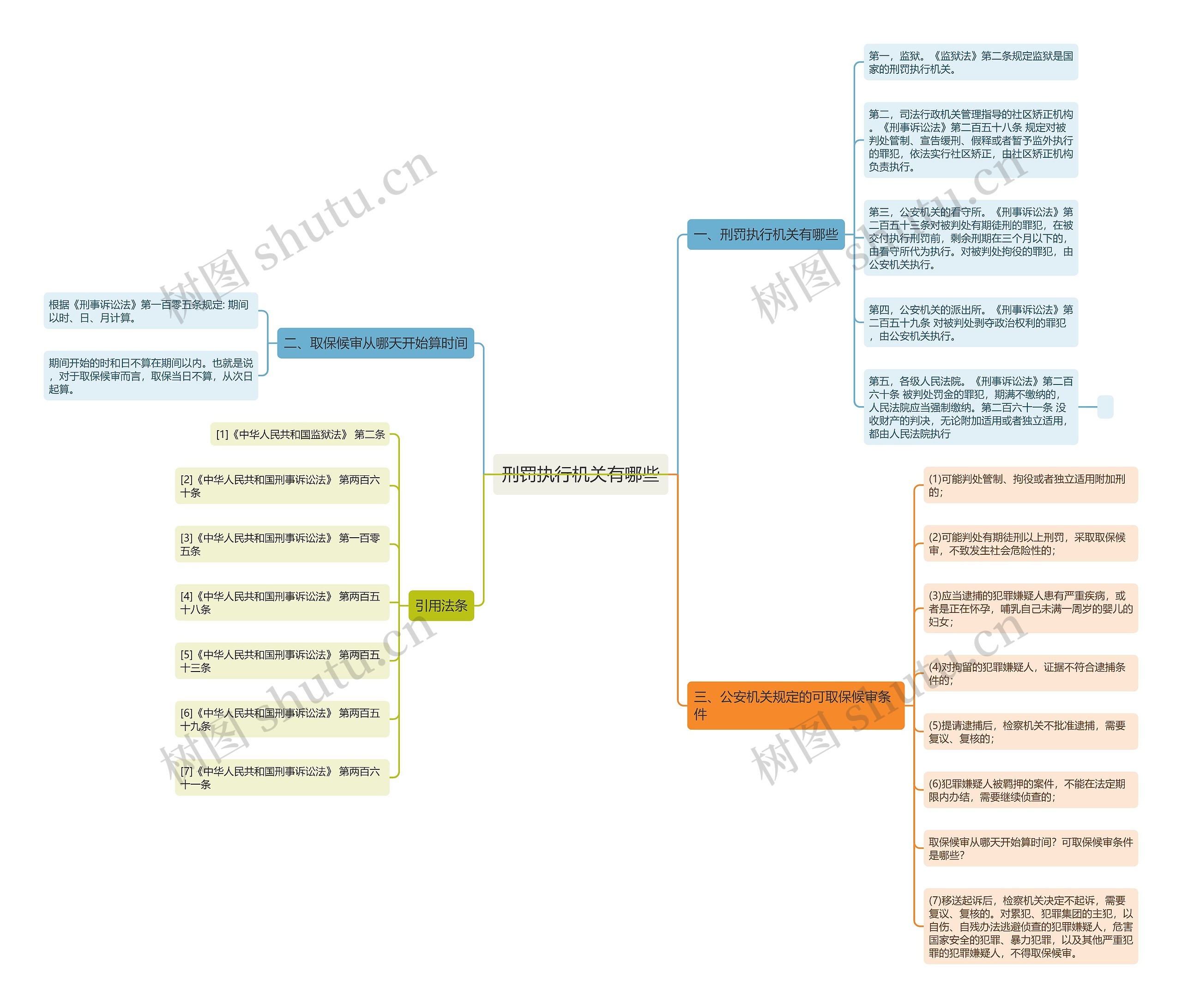 刑罚执行机关有哪些 刑罚执行机关有哪些
