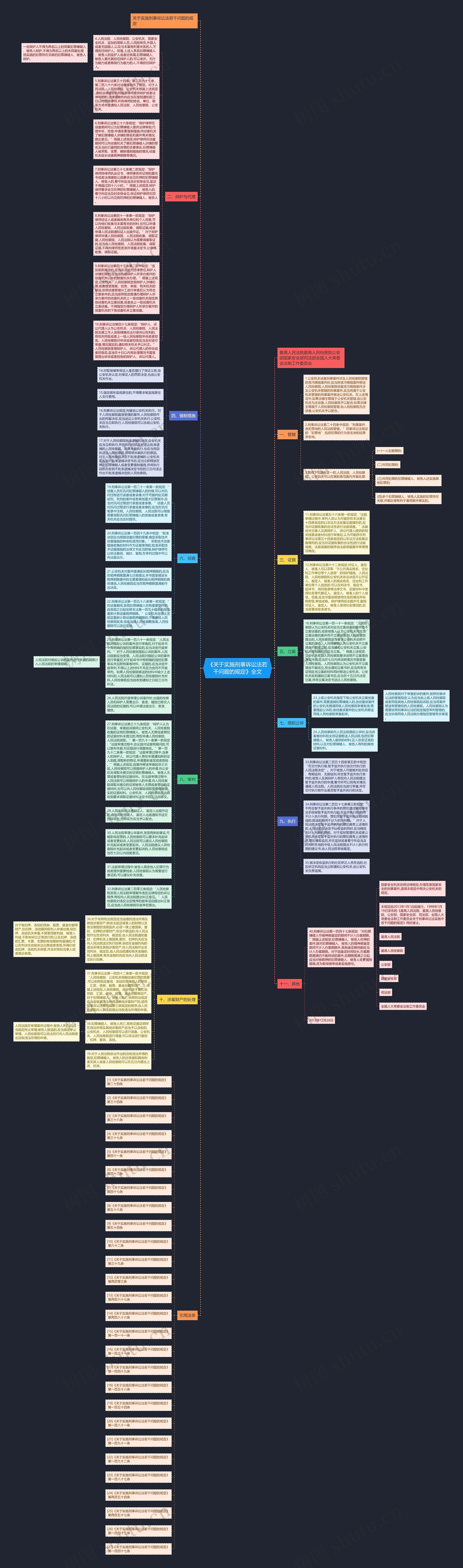 《关于实施刑事诉讼法若干问题的规定》全文思维导图