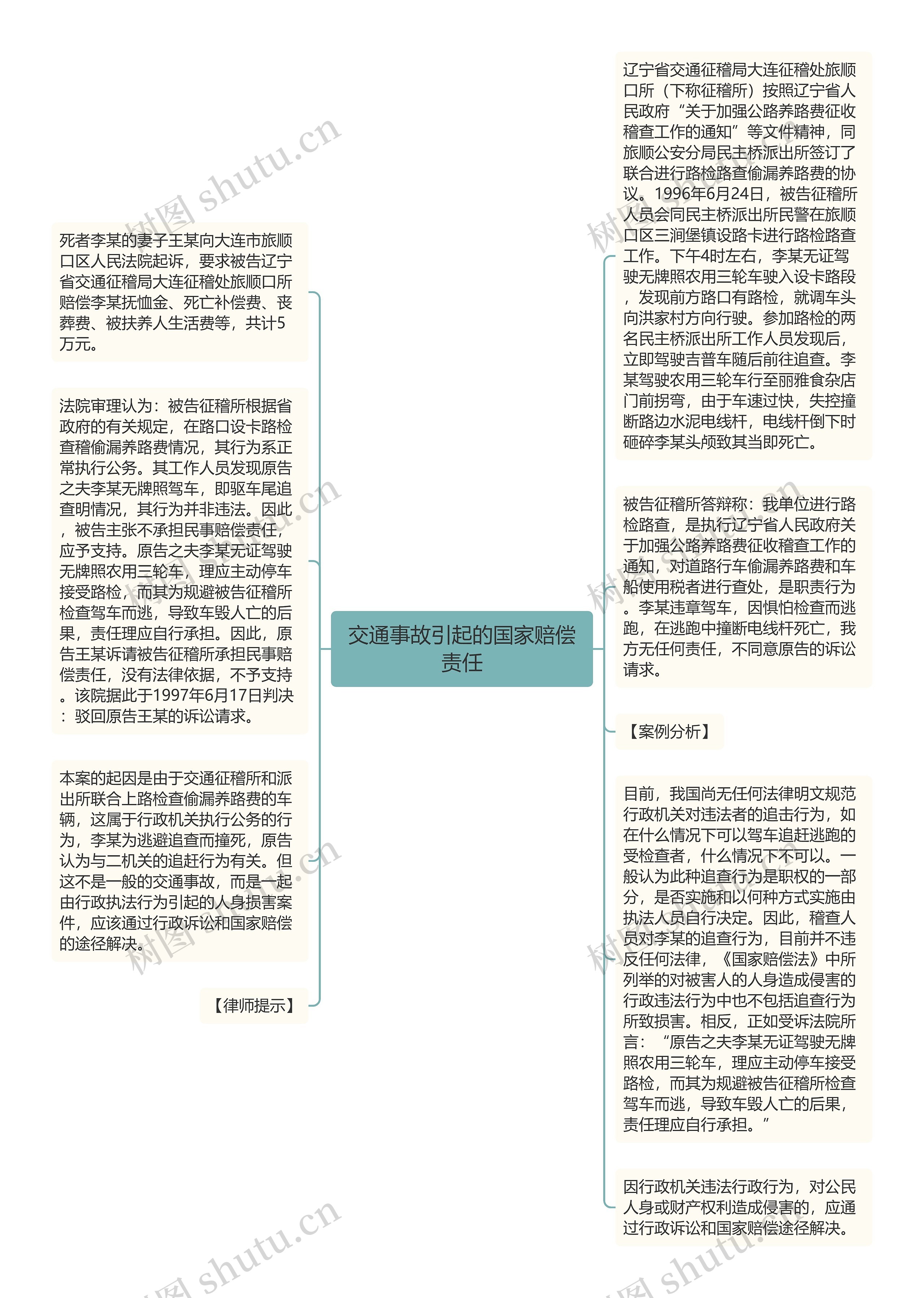 交通事故引起的国家赔偿责任思维导图