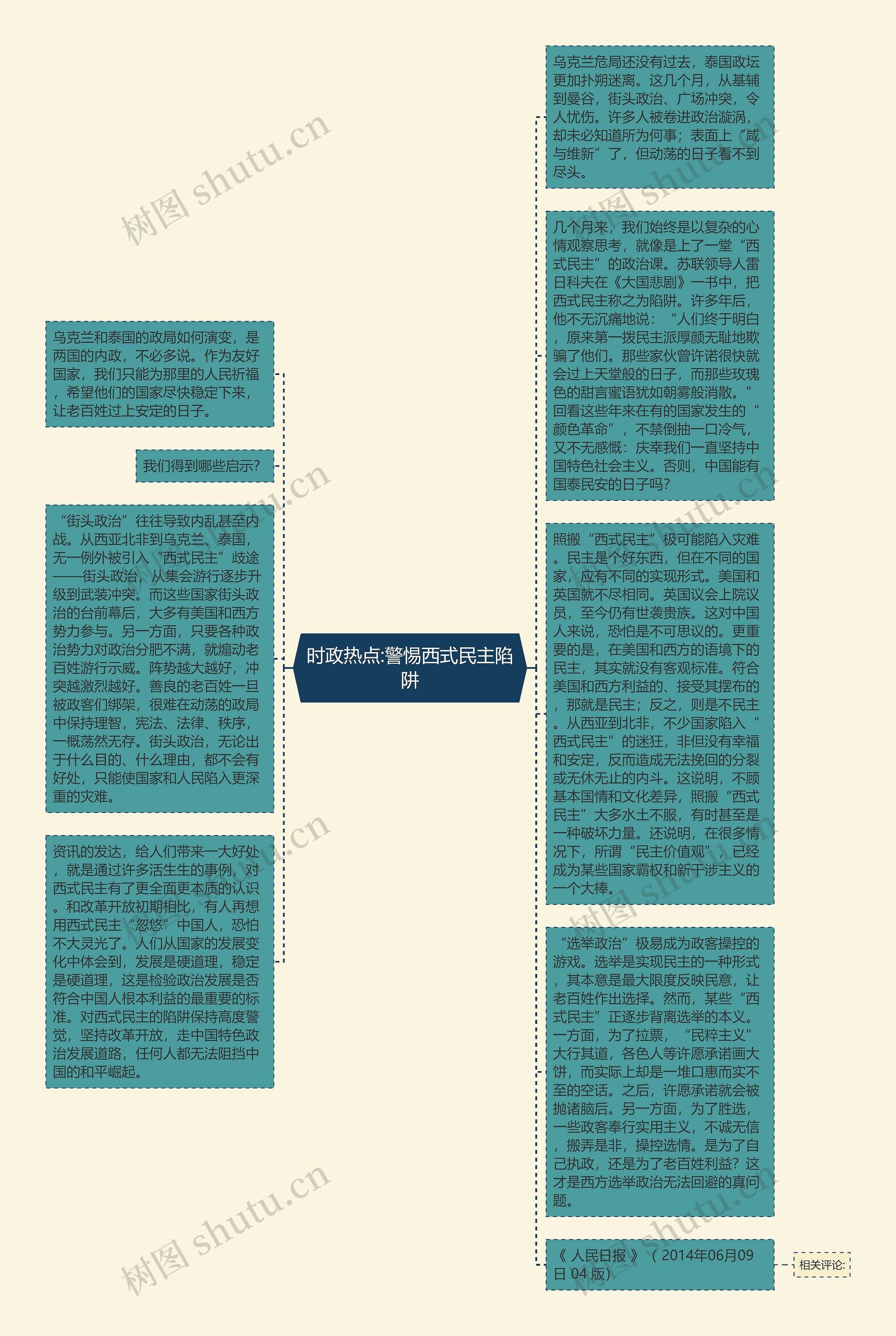 时政热点:警惕西式民主陷阱思维导图