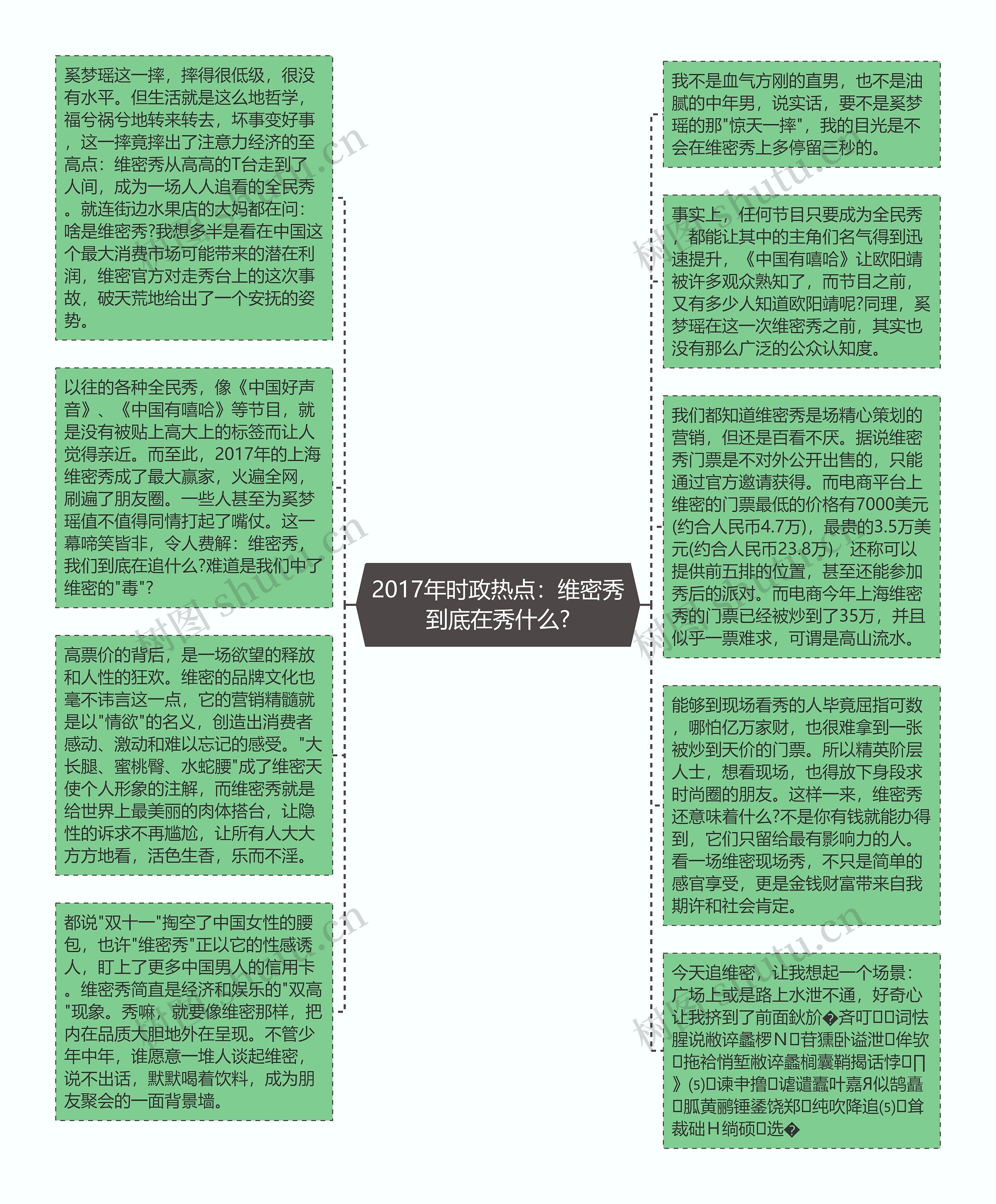 2017年时政热点：维密秀到底在秀什么?思维导图