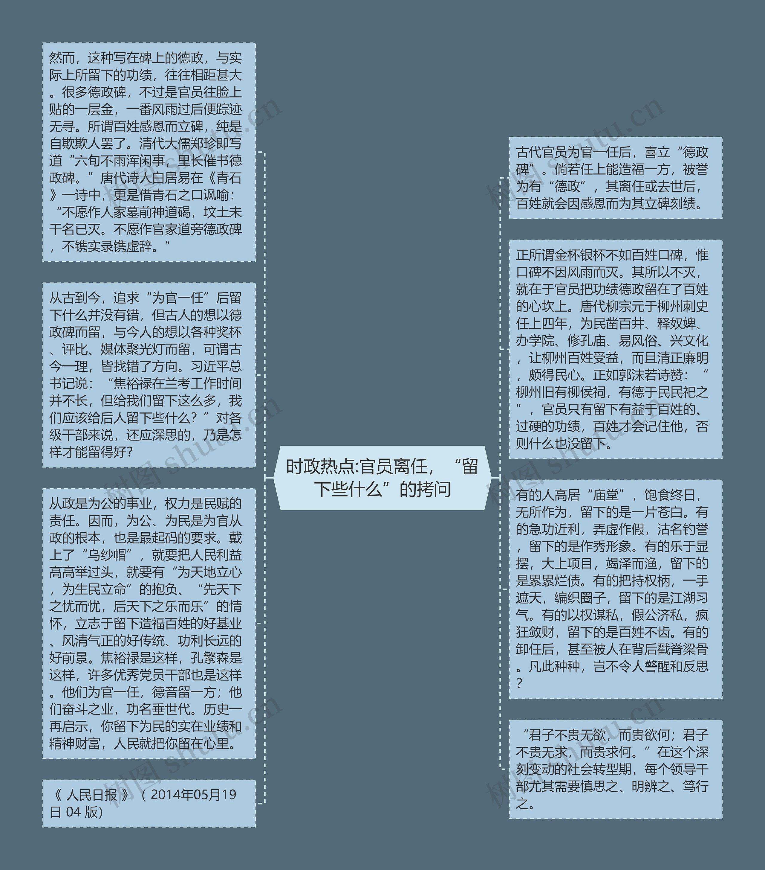 时政热点:官员离任，“留下些什么”的拷问思维导图