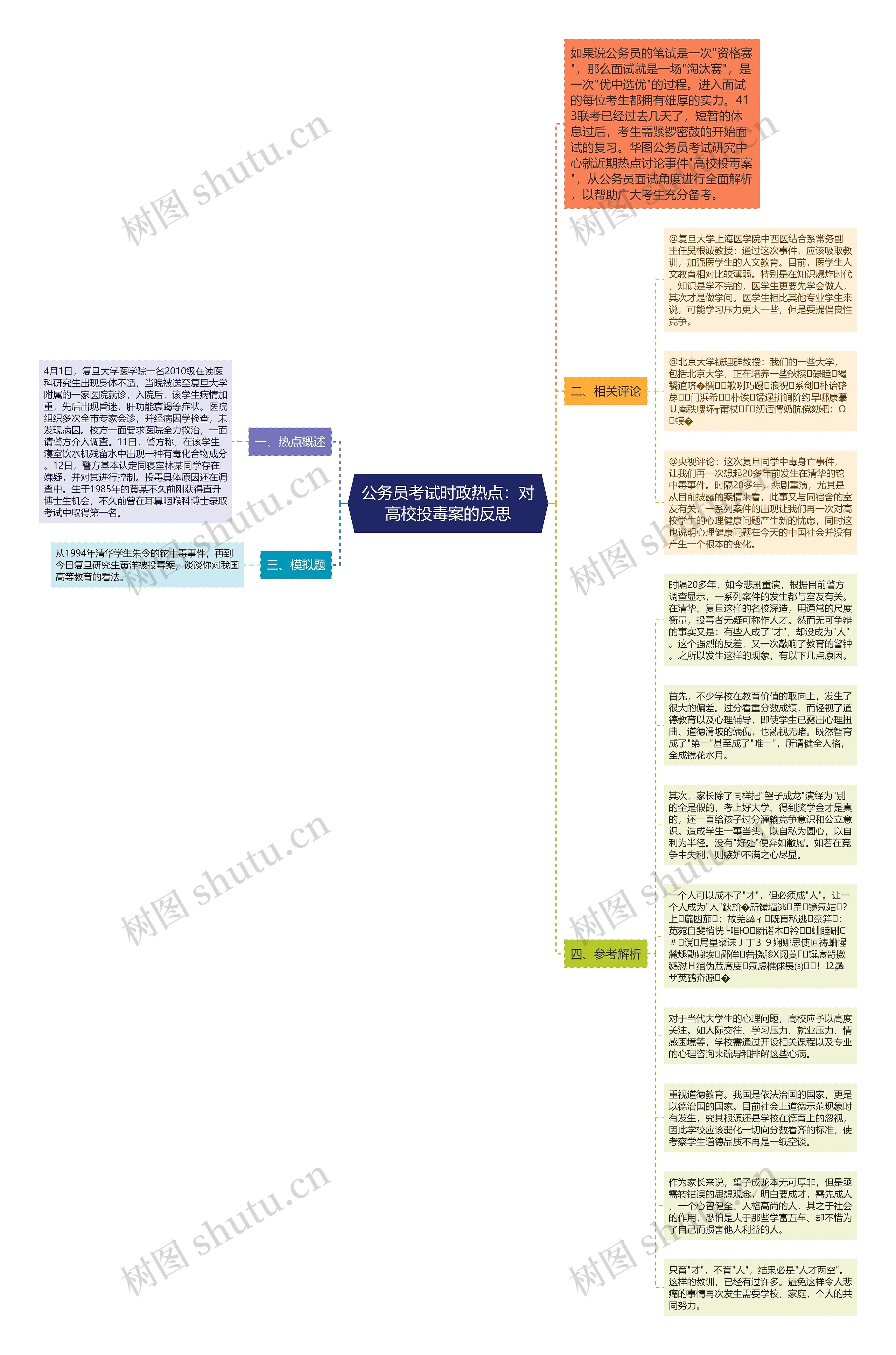 公务员考试时政热点：对高校投毒案的反思