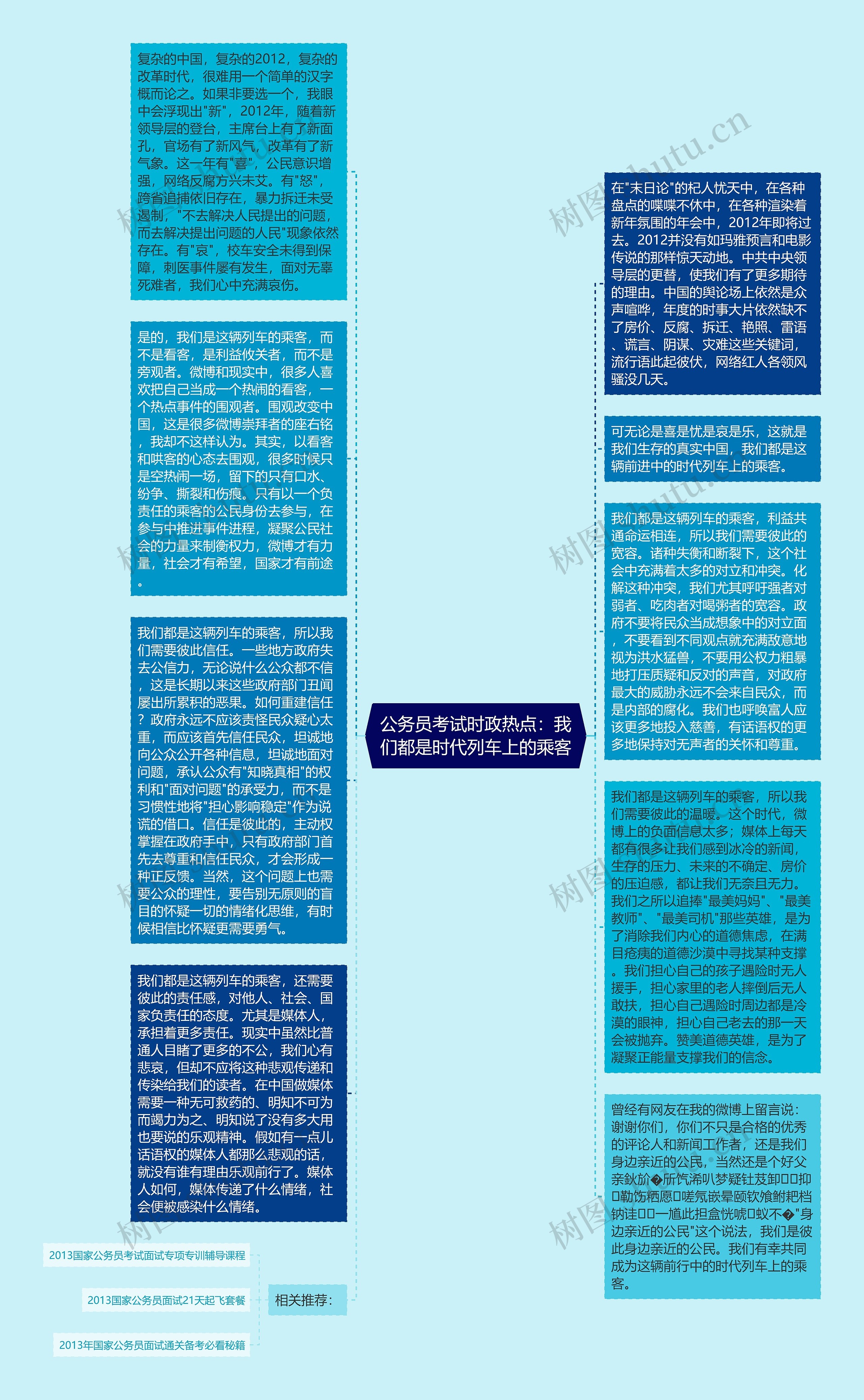 公务员考试时政热点：我们都是时代列车上的乘客思维导图