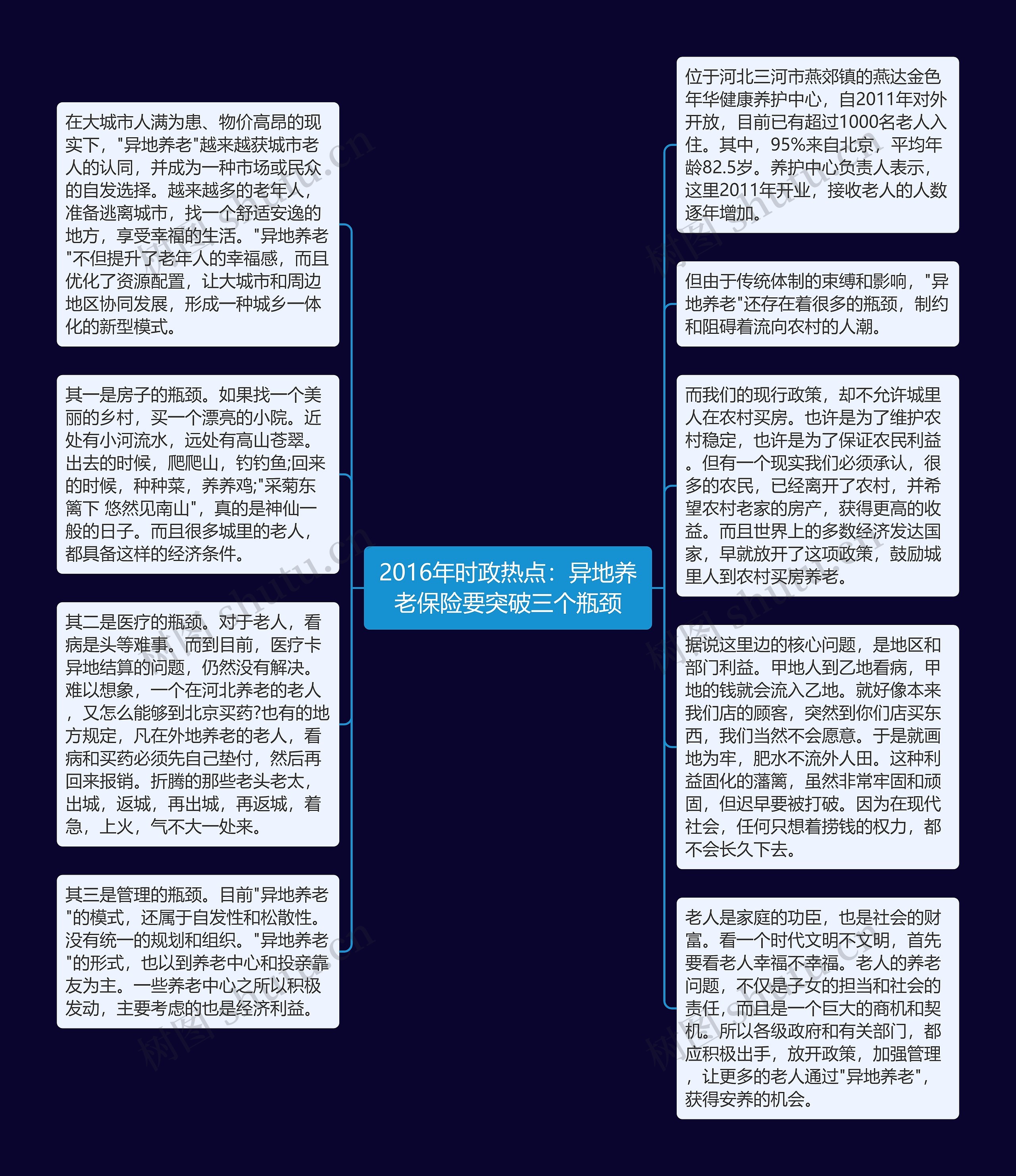 2016年时政热点：异地养老保险要突破三个瓶颈思维导图