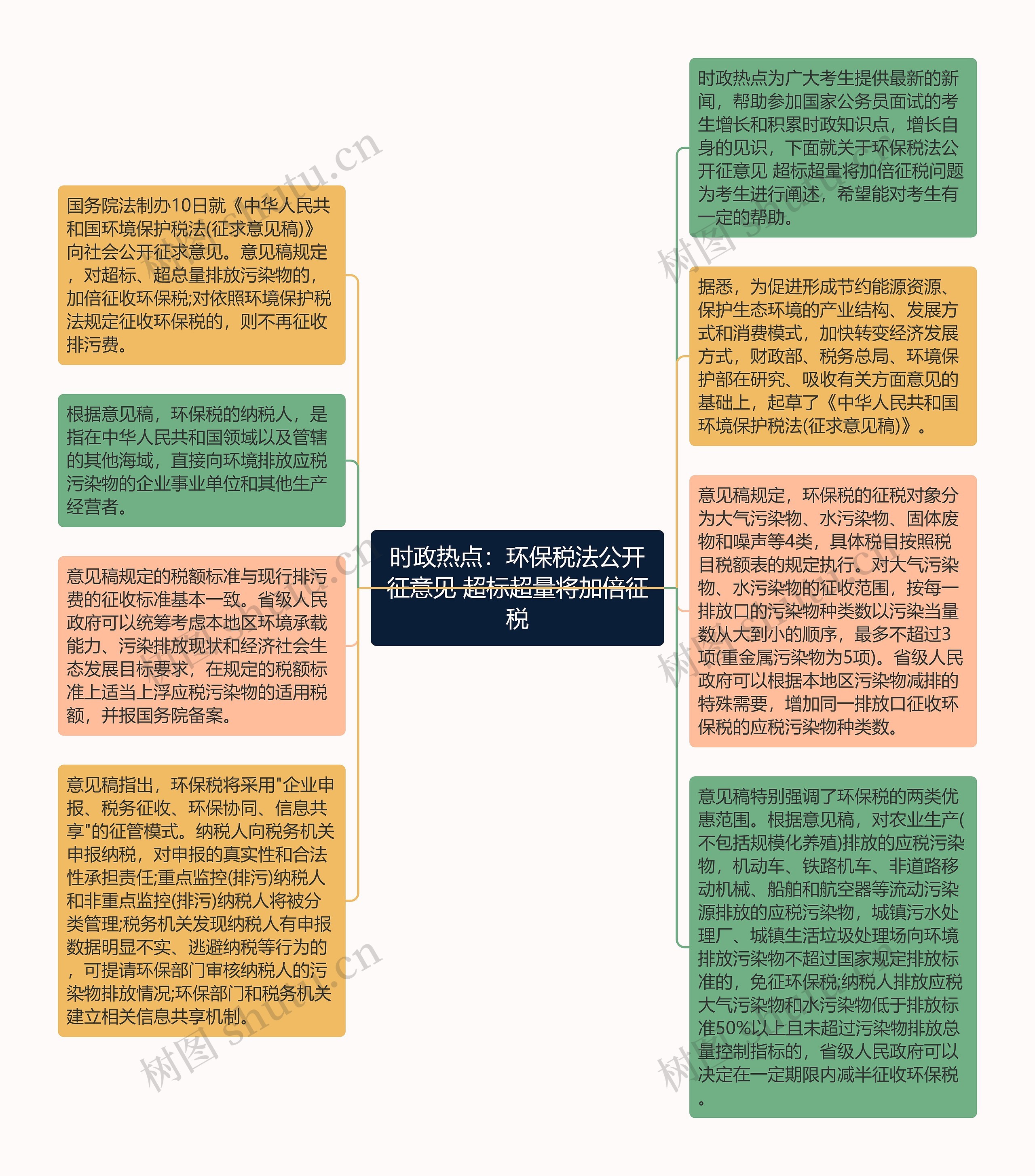 时政热点：环保税法公开征意见 超标超量将加倍征税