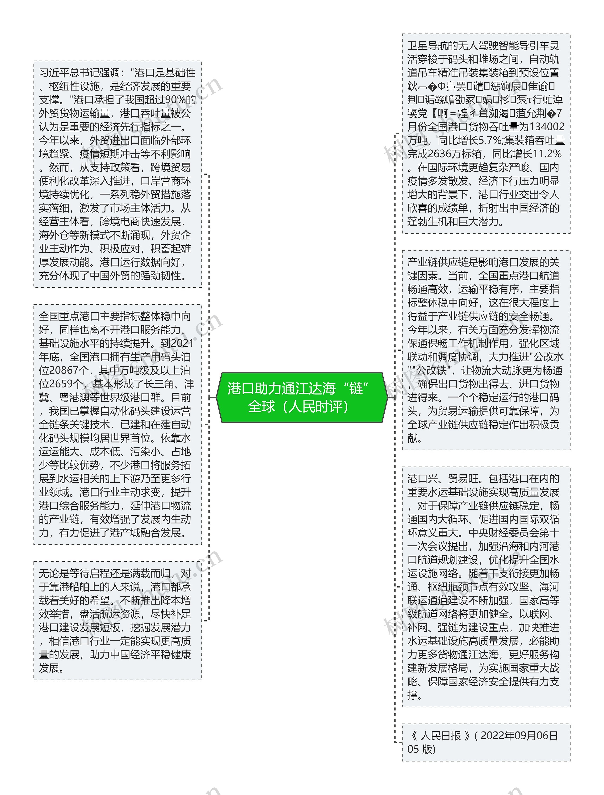 港口助力通江达海“链”全球（人民时评）思维导图