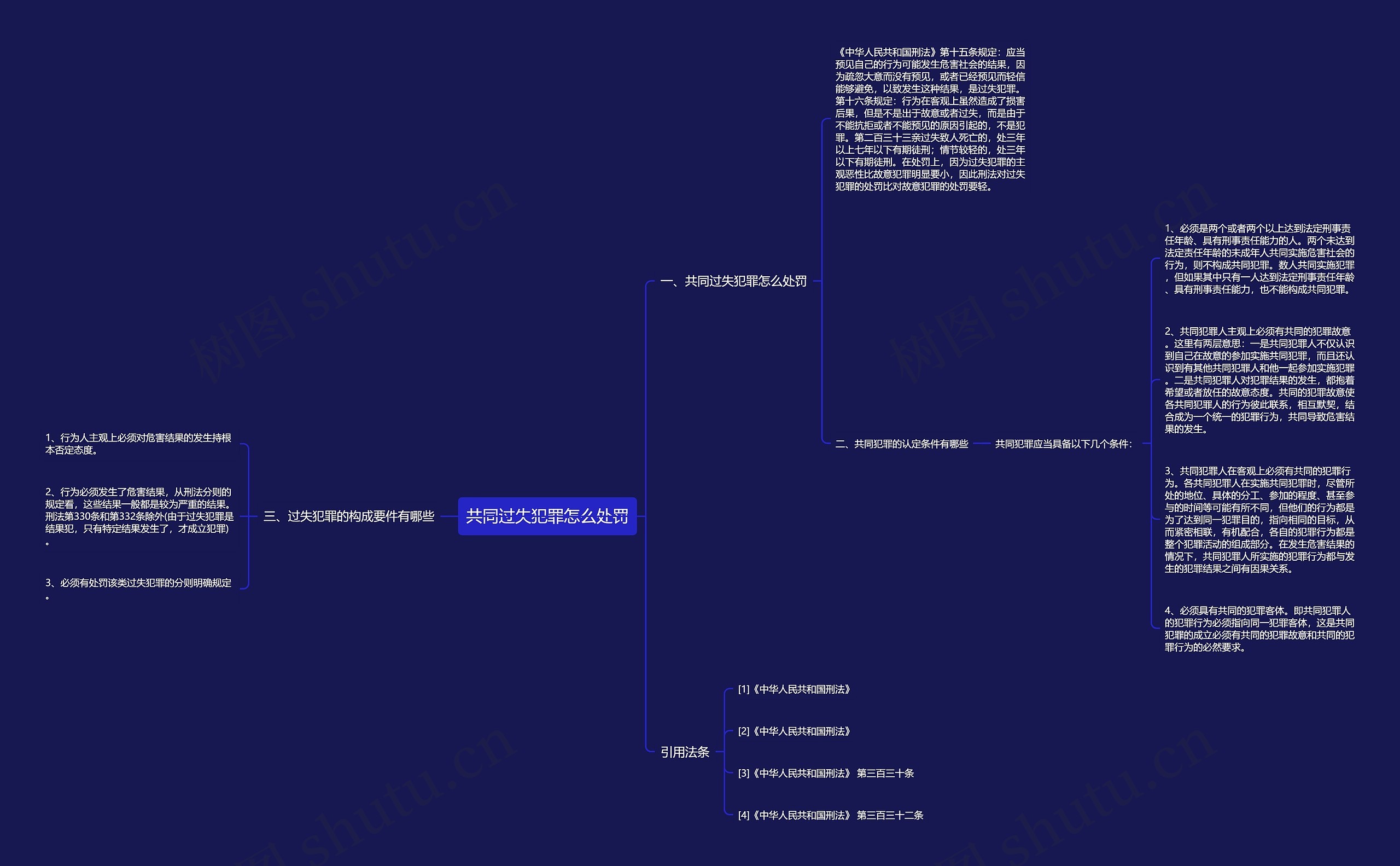 共同过失犯罪怎么处罚思维导图