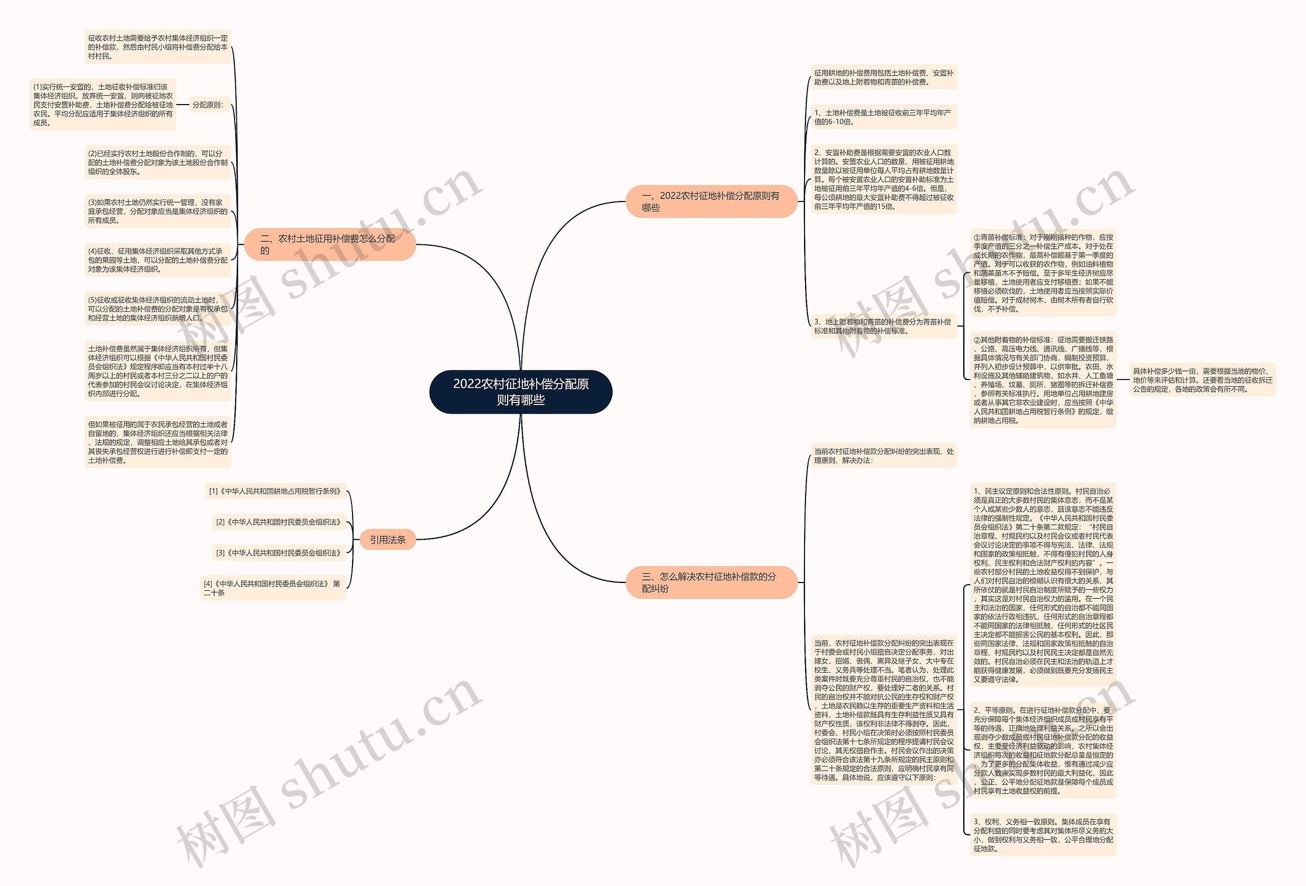 2022农村征地补偿分配原则有哪些 2022农村征地补偿分配原则有哪些