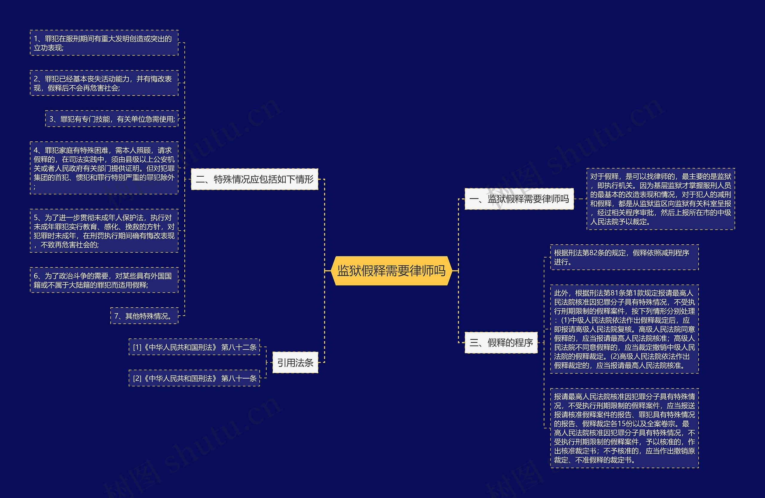 监狱假释需要律师吗思维导图