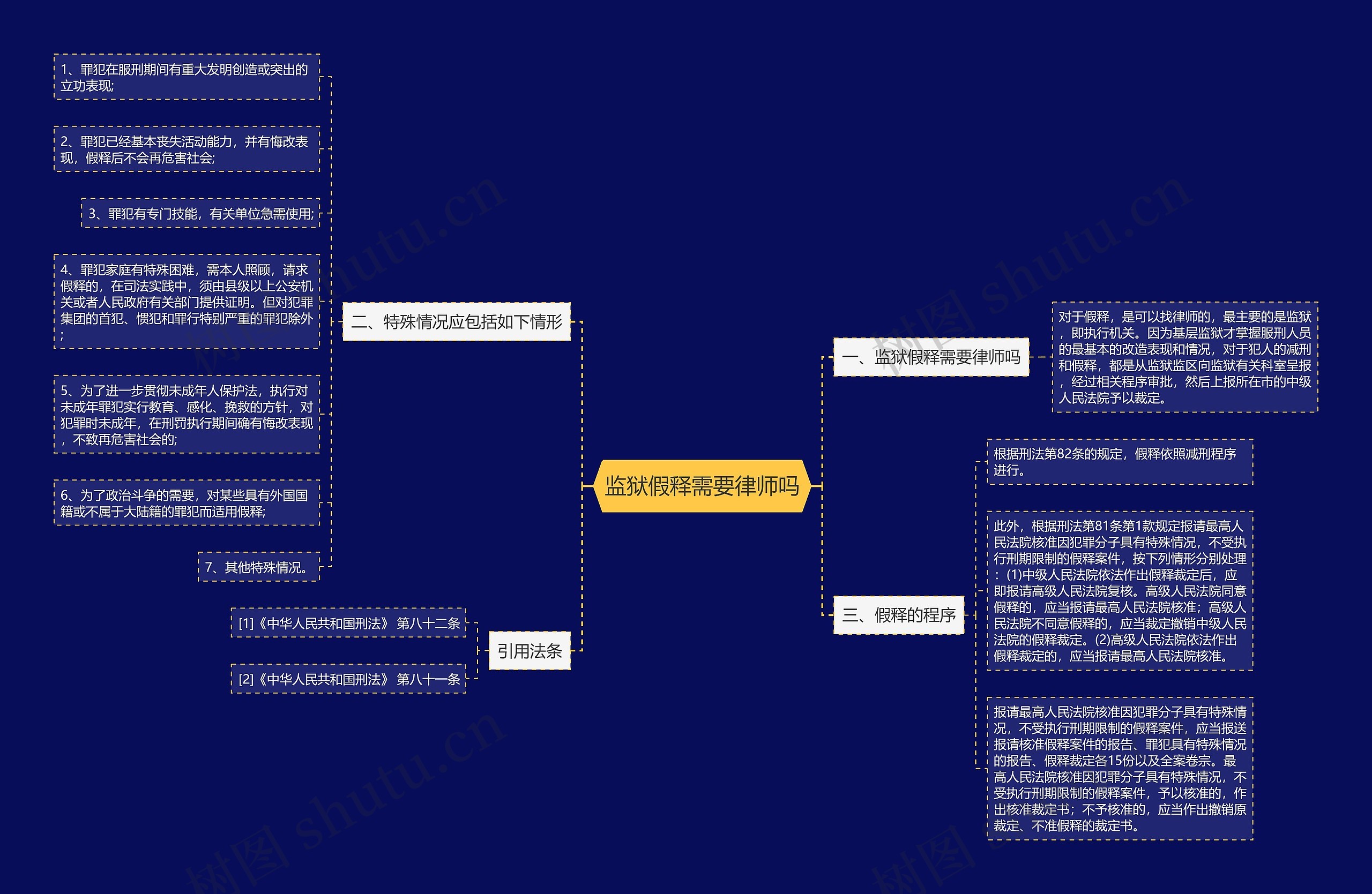 监狱假释需要律师吗 监狱假释需要律师吗