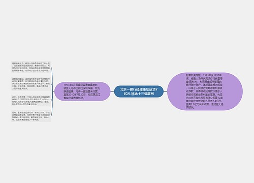 北京一银行经理违法放贷7亿元 逃逸十三载落网